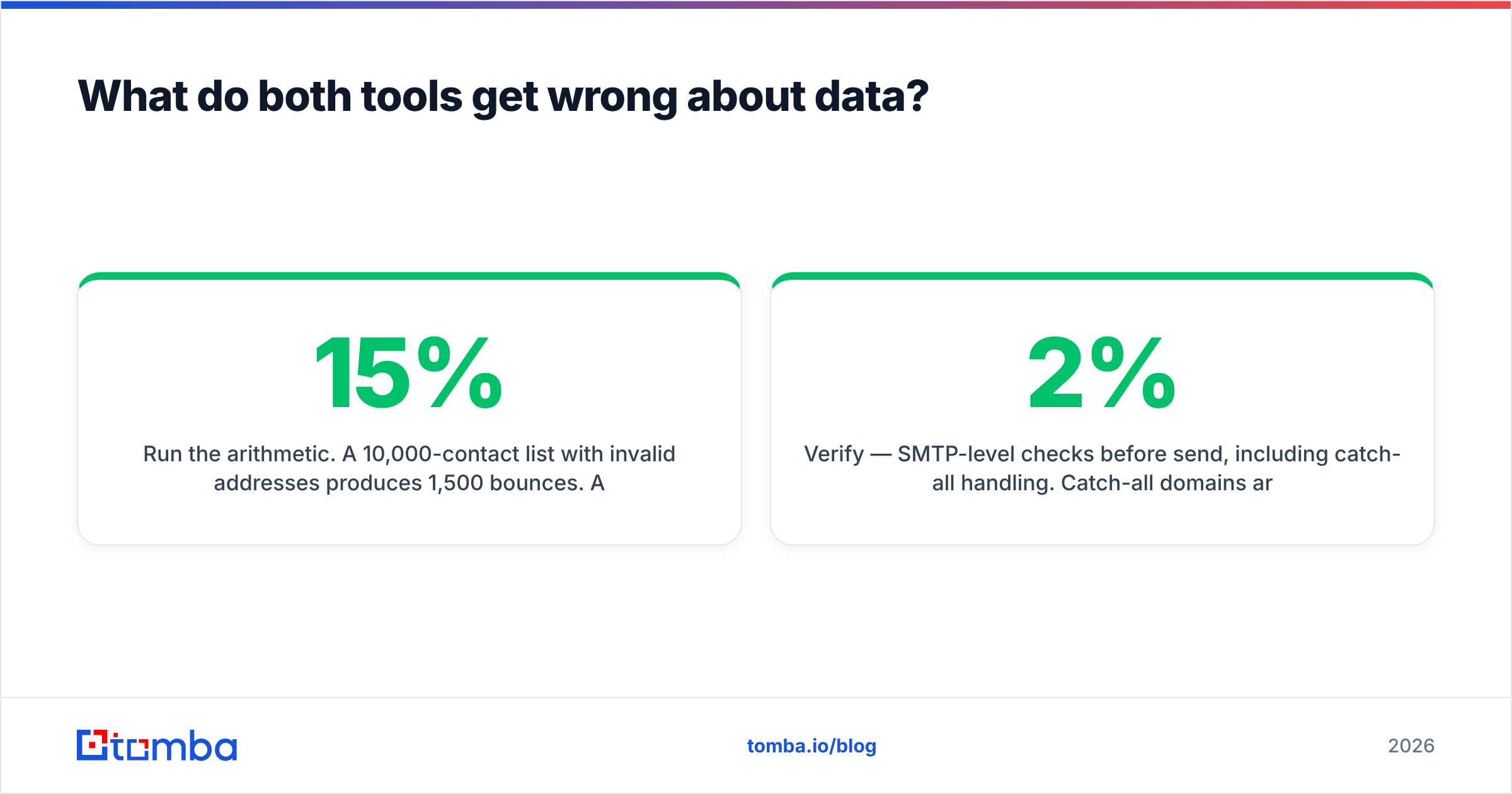 Diagram: What do both tools get wrong about data