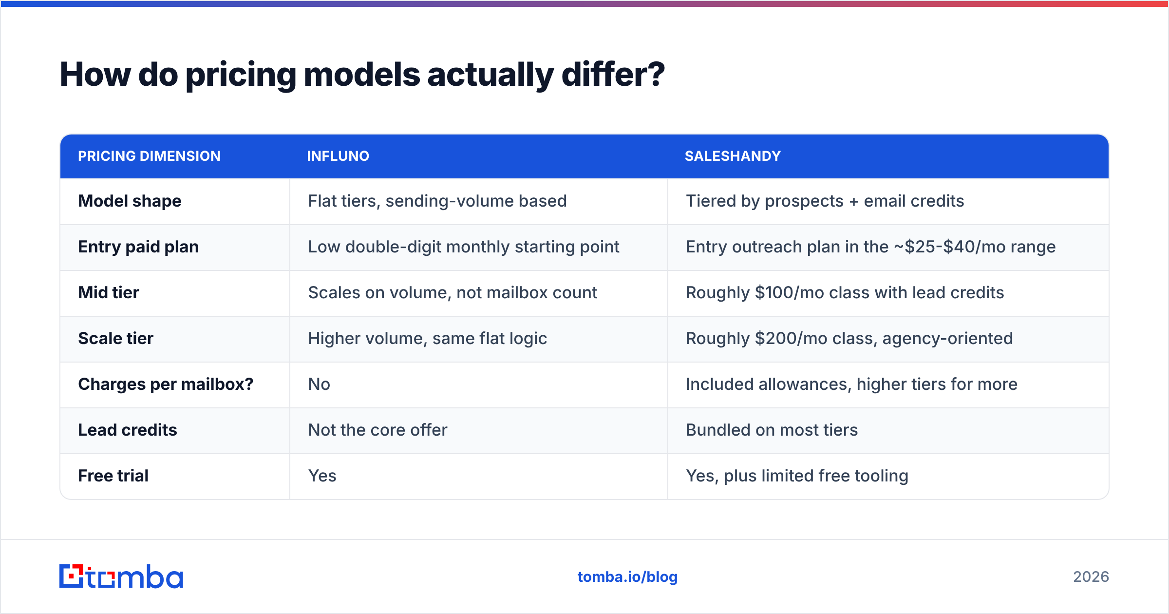 Diagram: How do pricing models actually differ