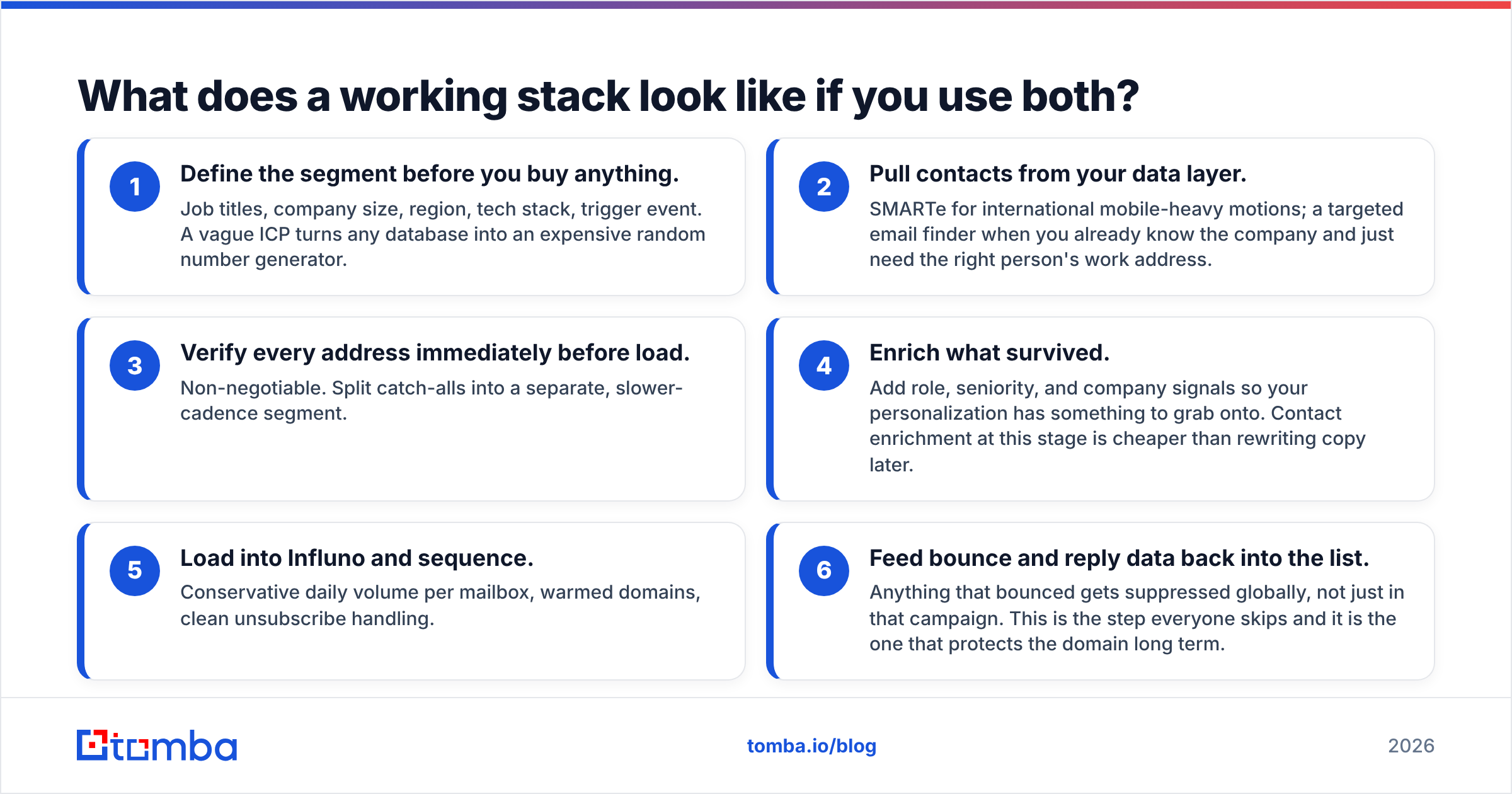 Diagram: What does a working stack look like if you use both