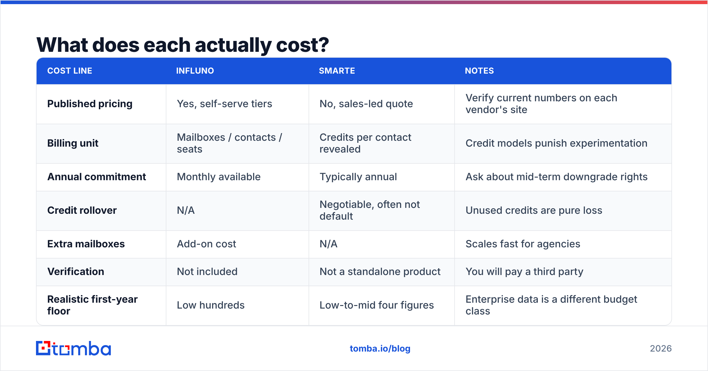 Diagram: What does each actually cost