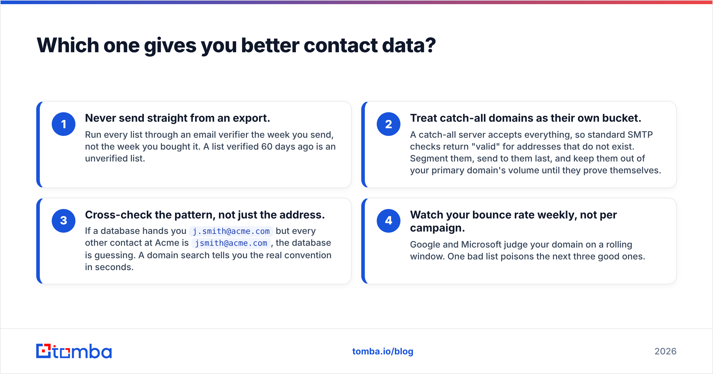 Diagram: Which one gives you better contact data