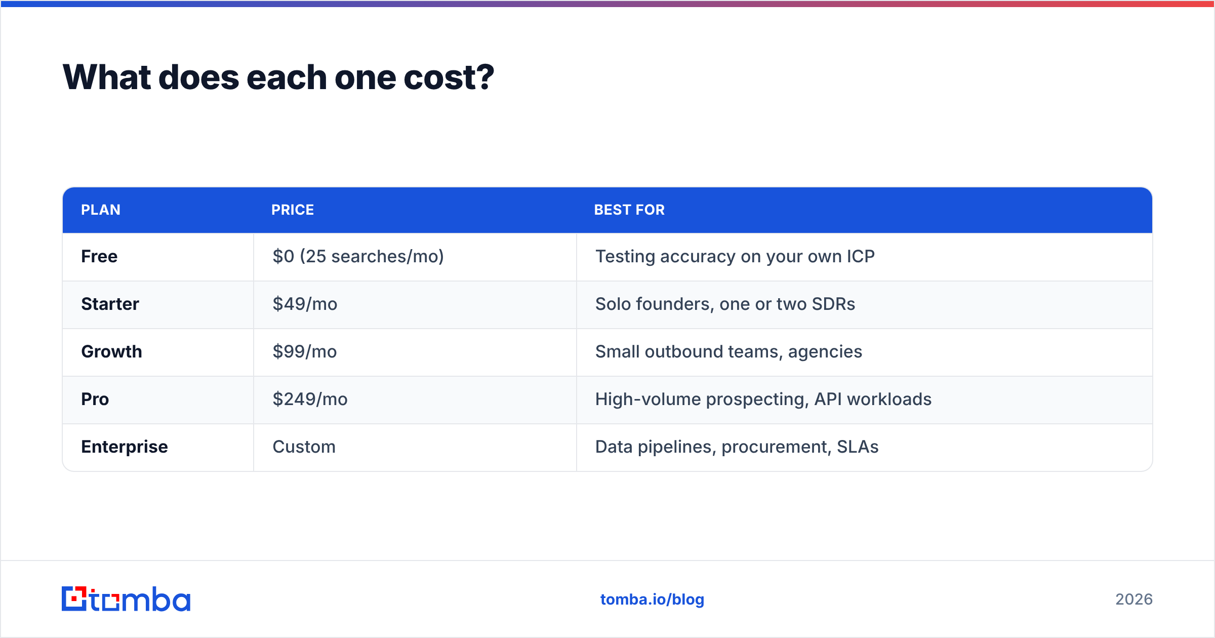 Diagram: What does each one cost