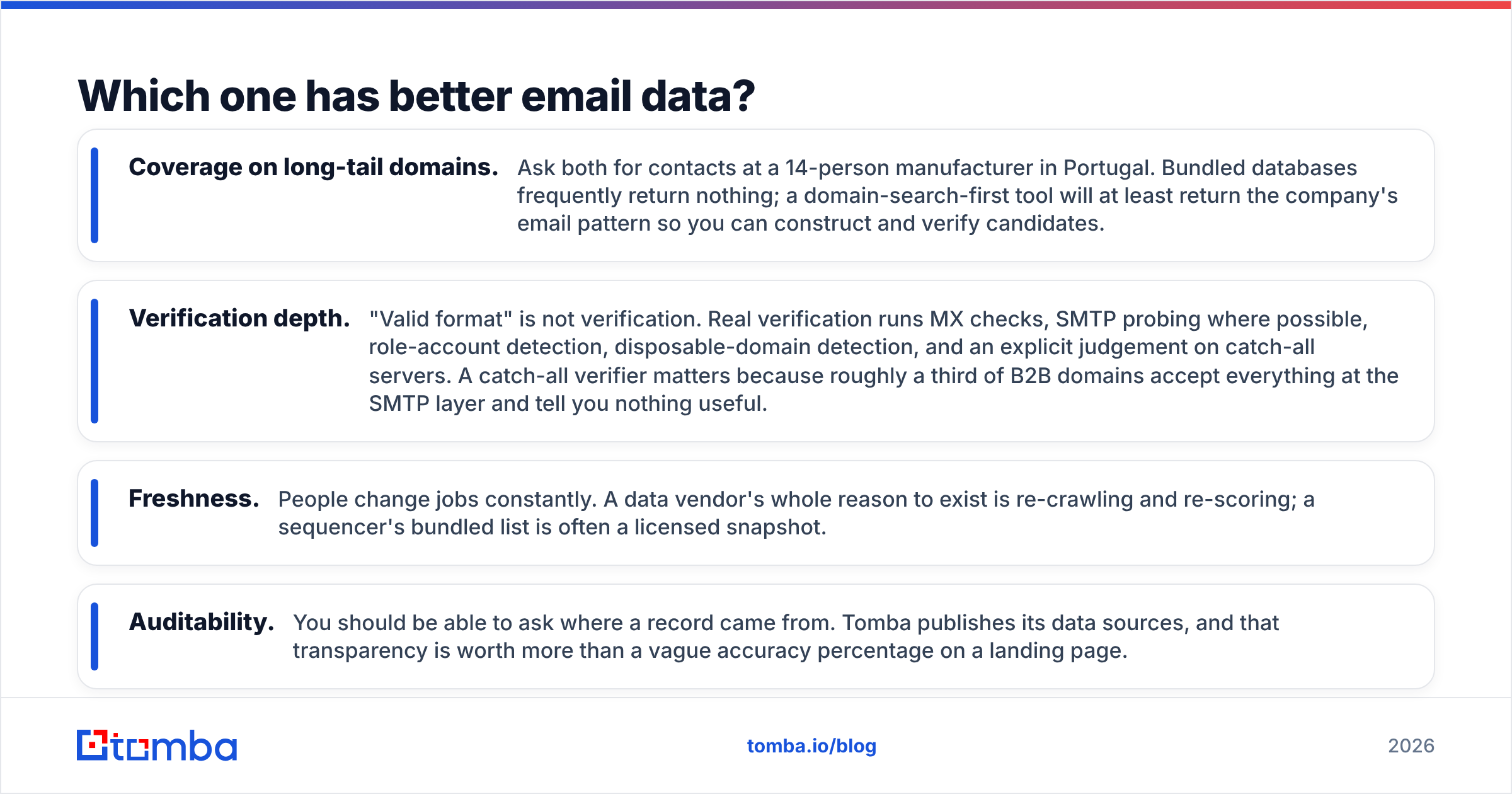 Diagram: Which one has better email data