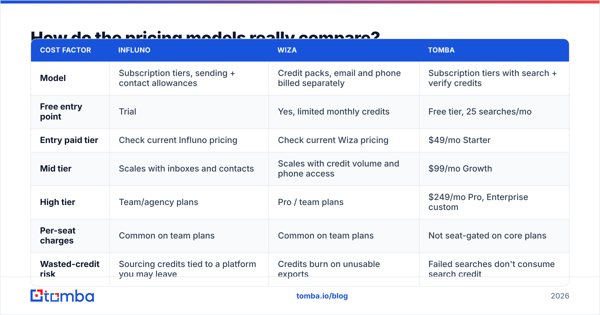 Diagram: How do the pricing models really compare