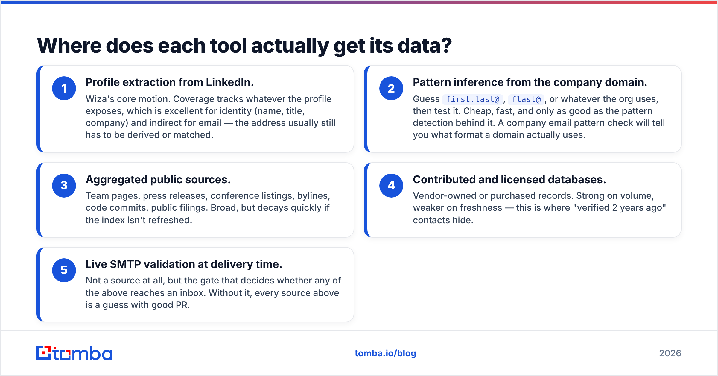Diagram: Where does each tool actually get its data