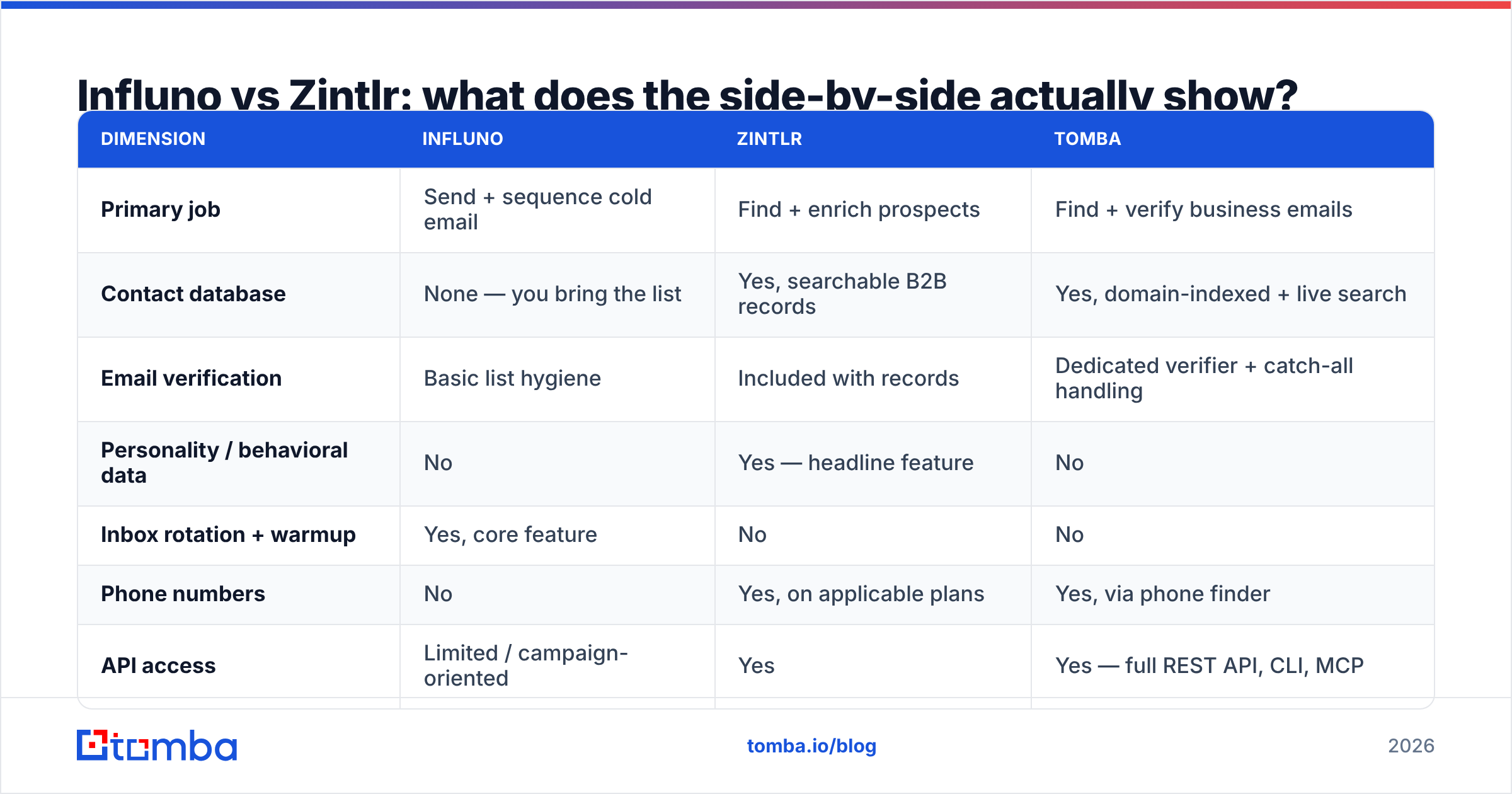 Diagram: Influno vs Zintlr: what does the side-by-side actually show