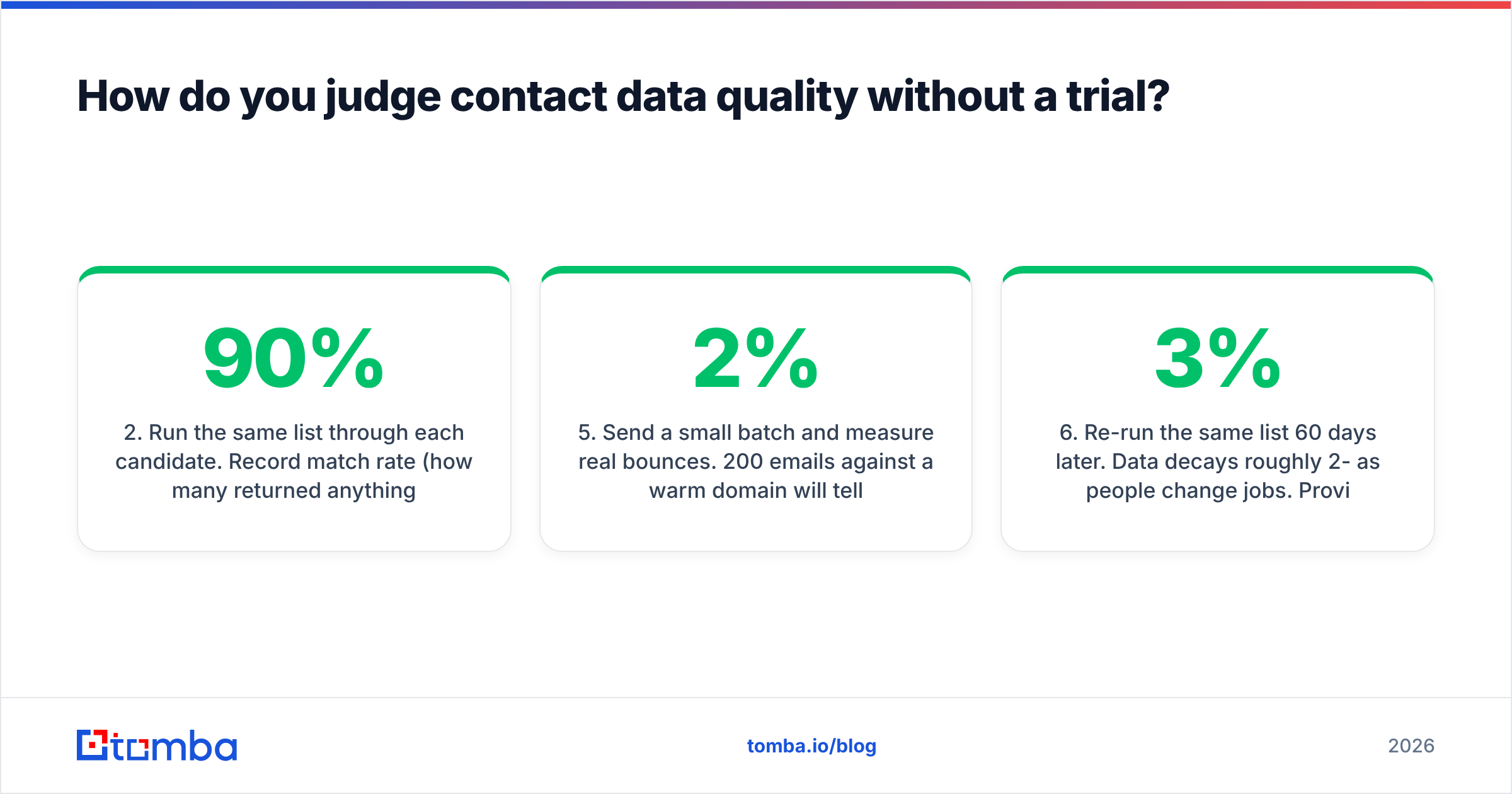 Diagram: how to judge contact data quality without a trial