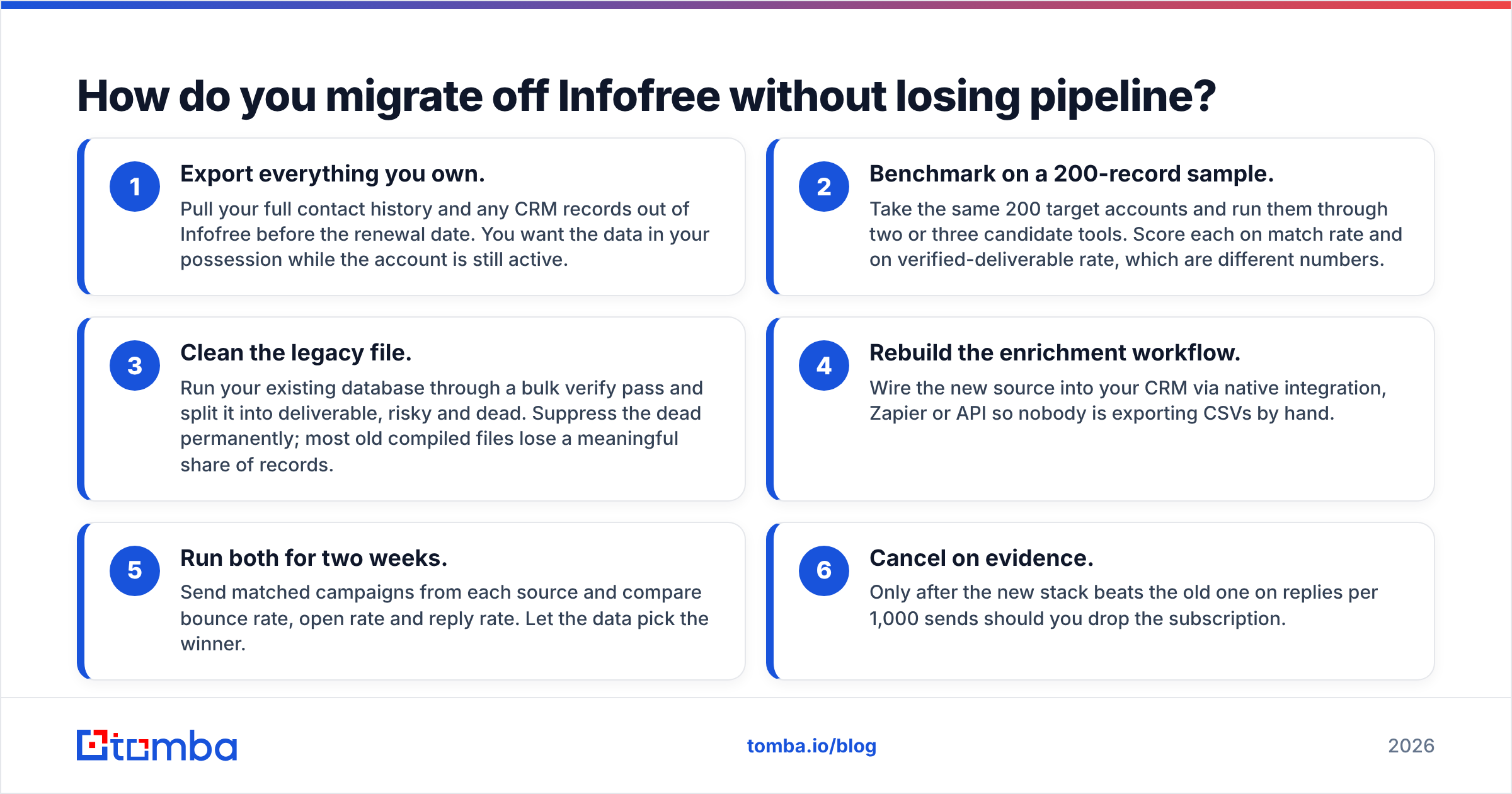 Diagram: How do you migrate off Infofree without losing pipeline