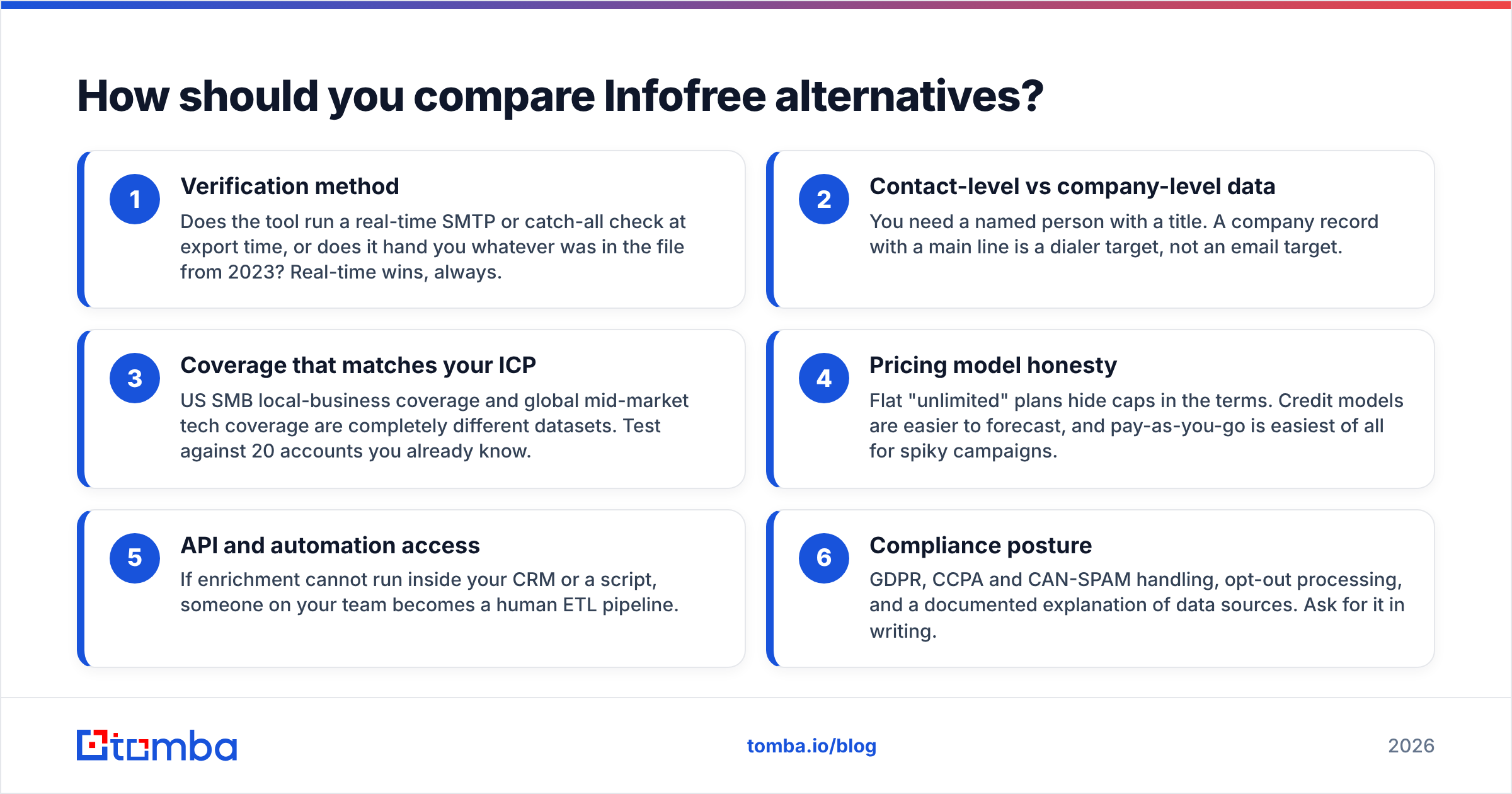 Diagram: How should you compare Infofree alternatives