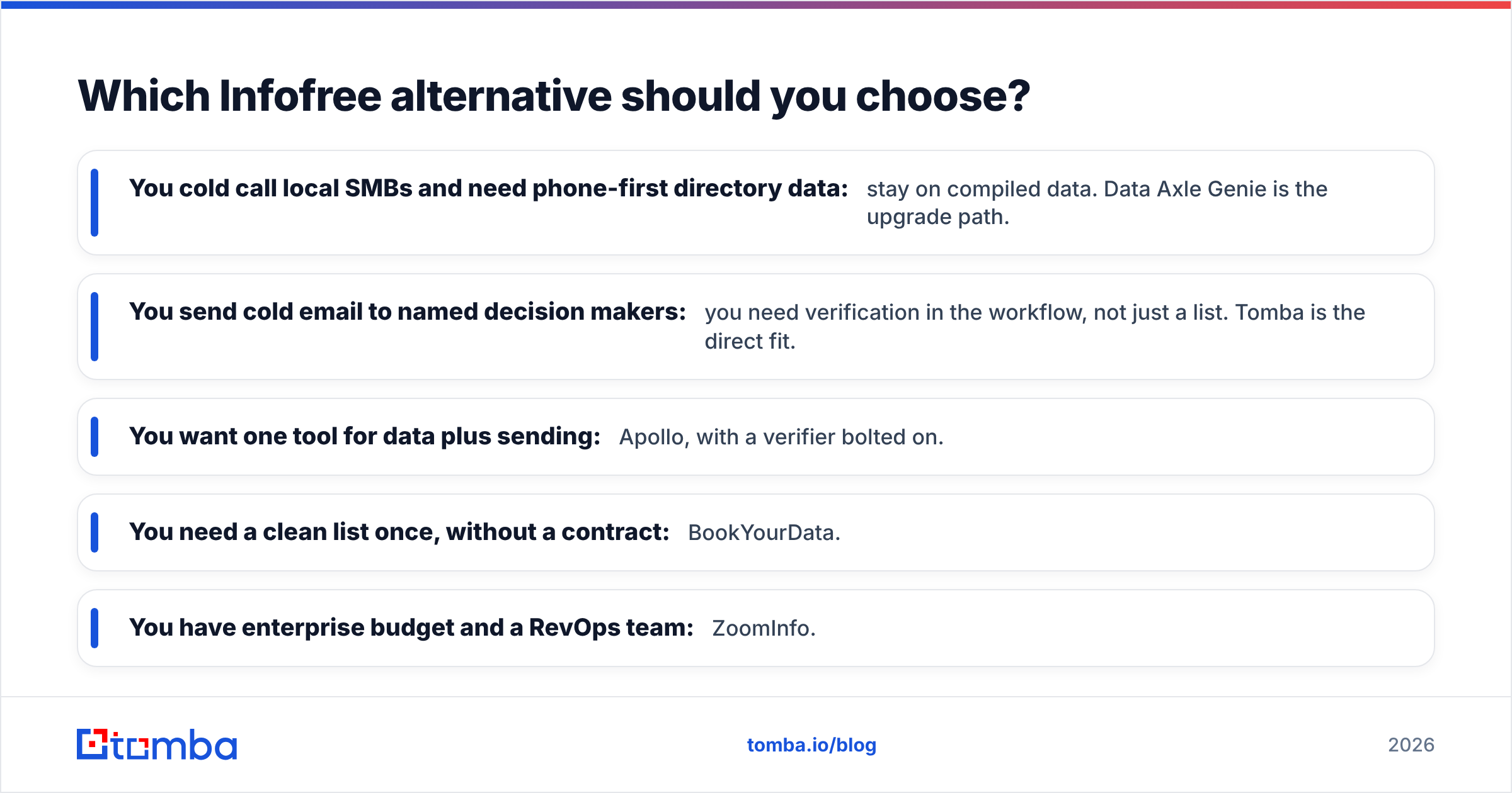 Diagram: Which Infofree alternative should you choose
