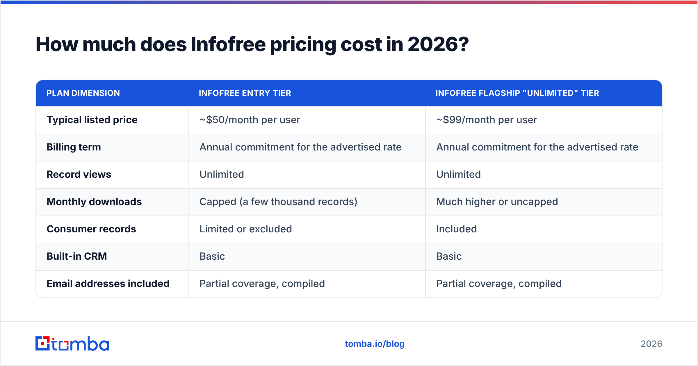 Diagram: How much does Infofree pricing cost in 2026