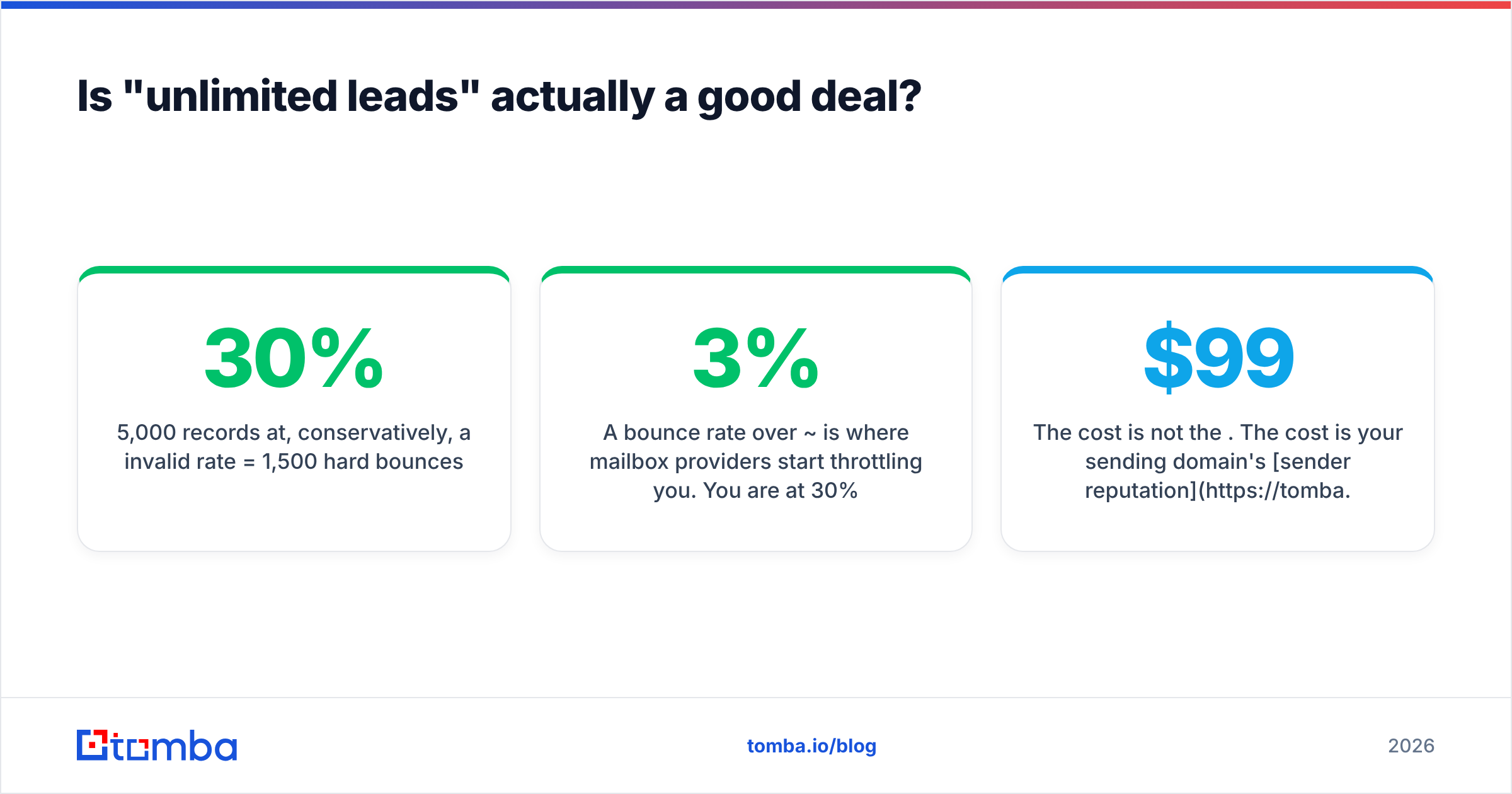 Diagram: Is "unlimited leads" actually a good deal