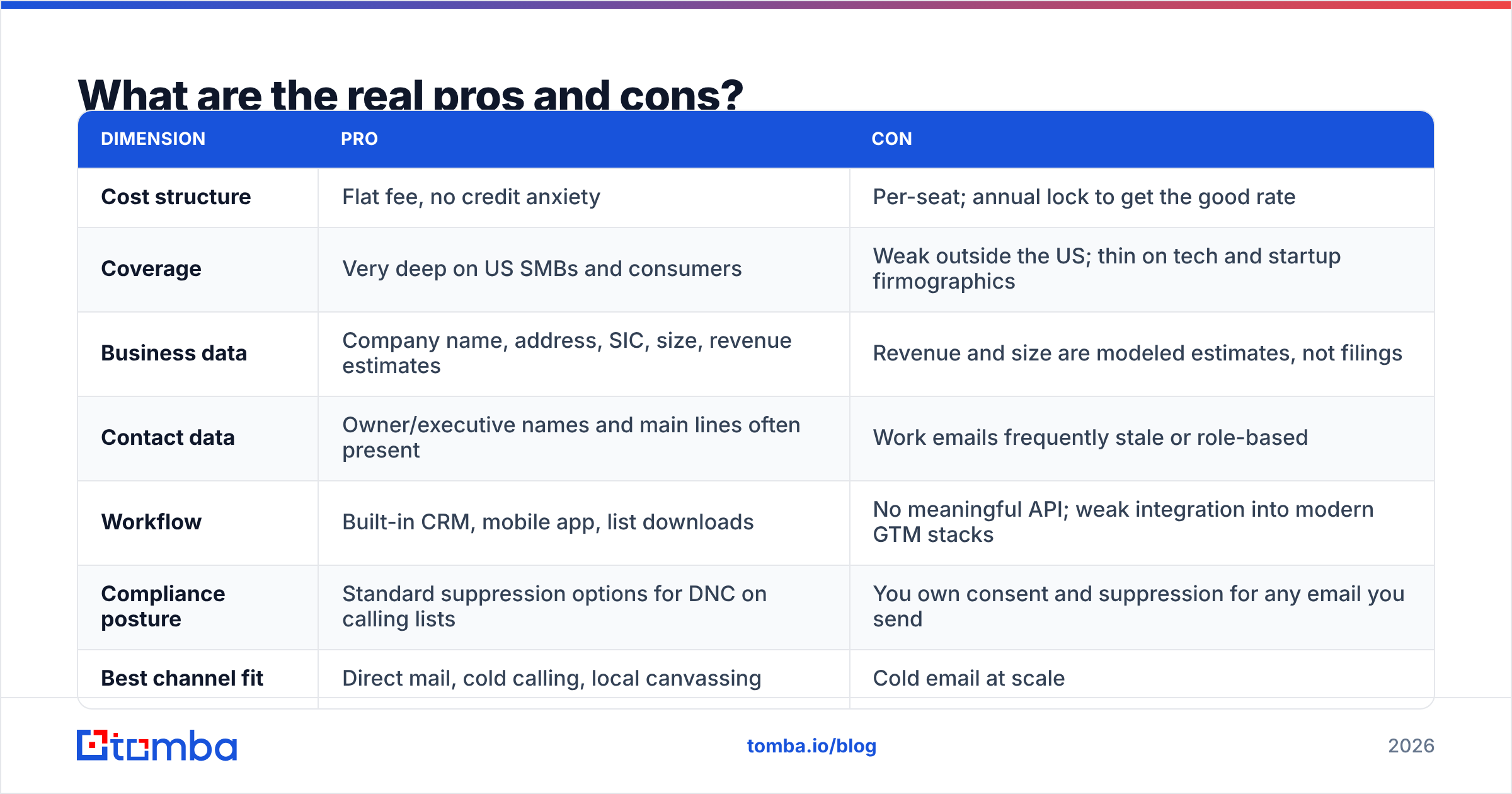 Diagram: What are the real pros and cons