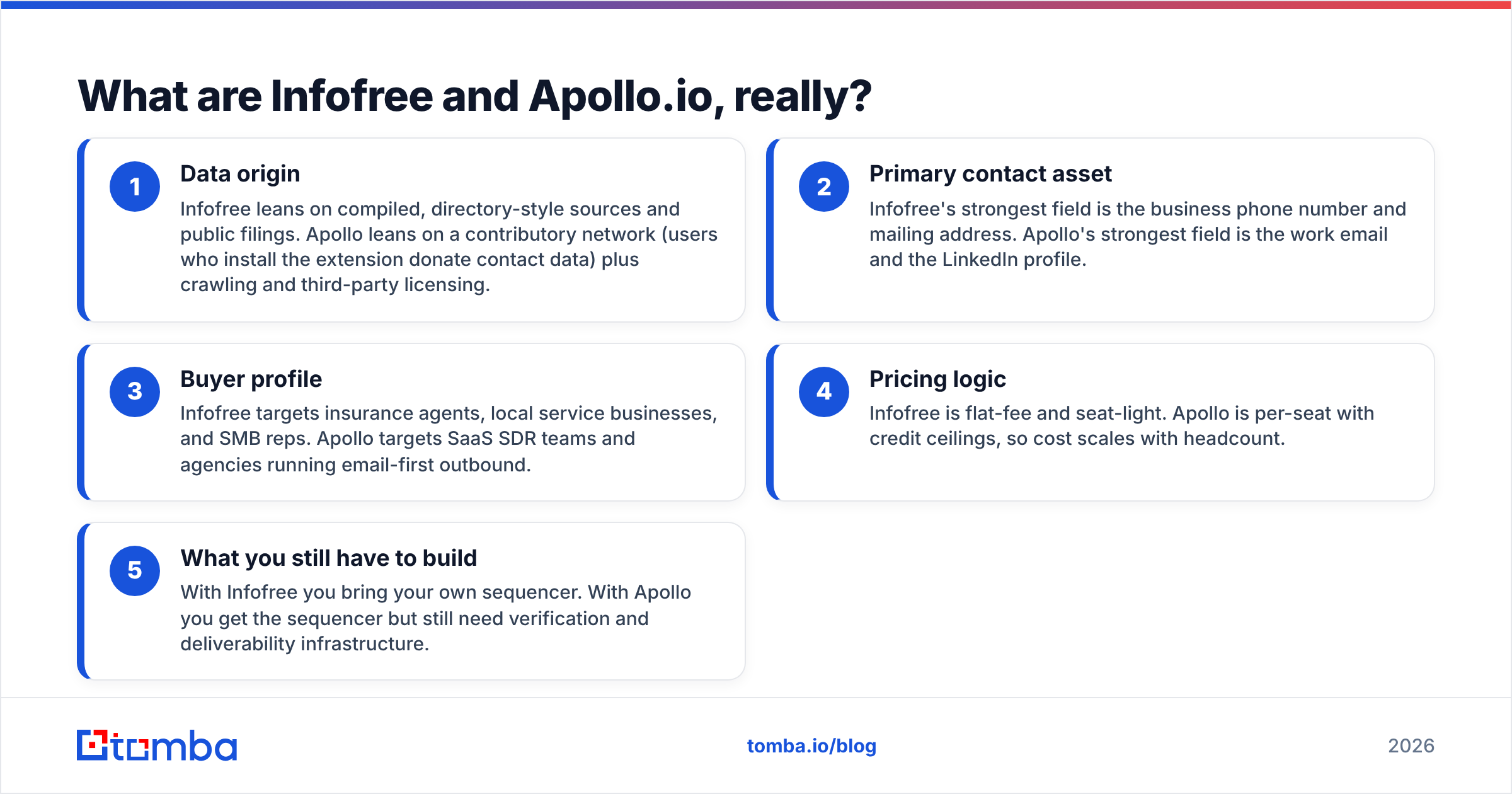 Diagram: What are Infofree and Apollo.io, really