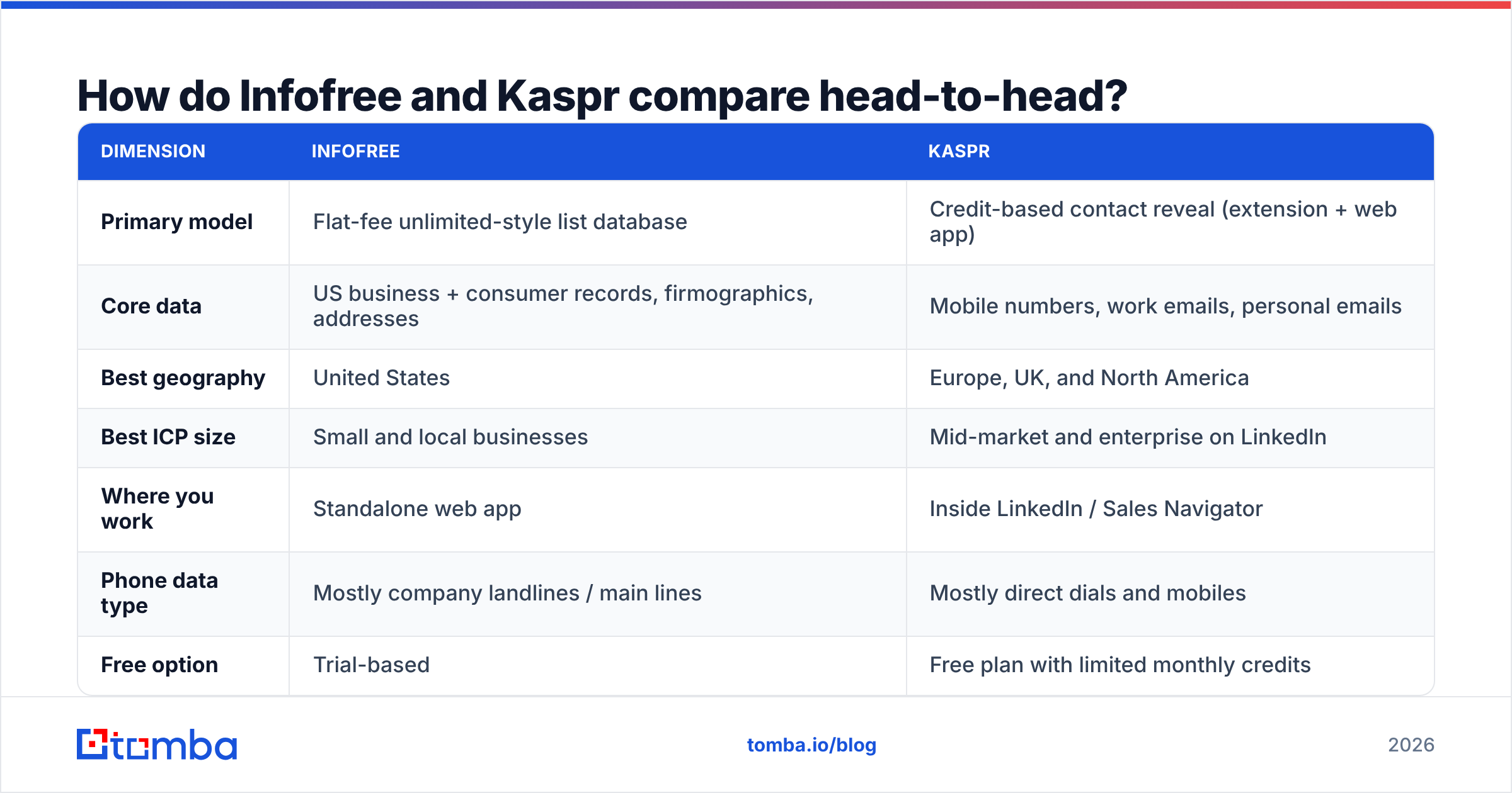 Infofree vs Kaspr head-to-head comparison diagram