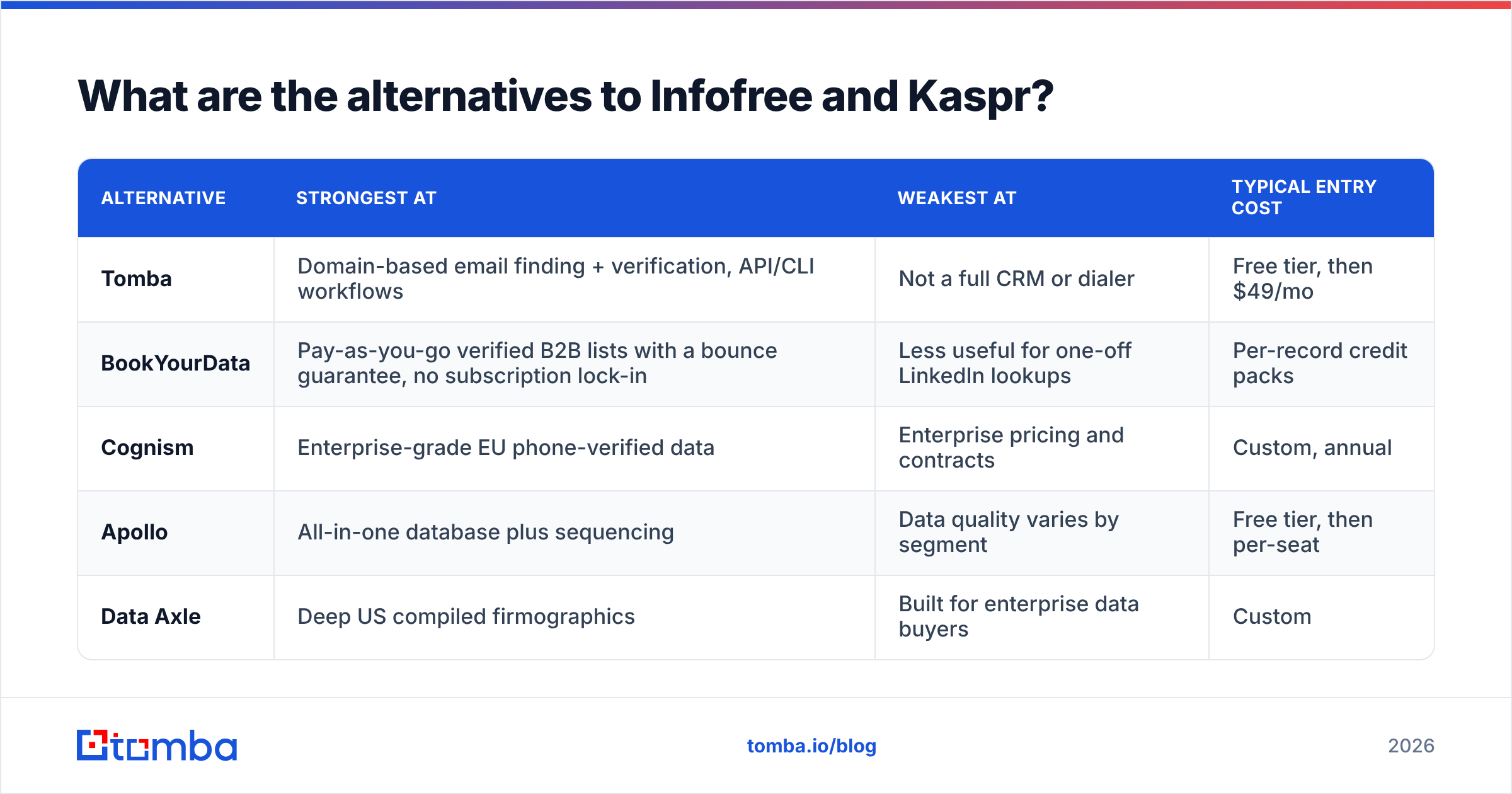 Infofree vs Kaspr alternatives comparison diagram