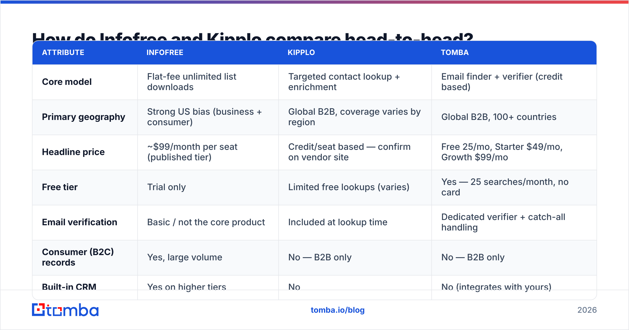 Diagram: How do Infofree and Kipplo compare head-to-head