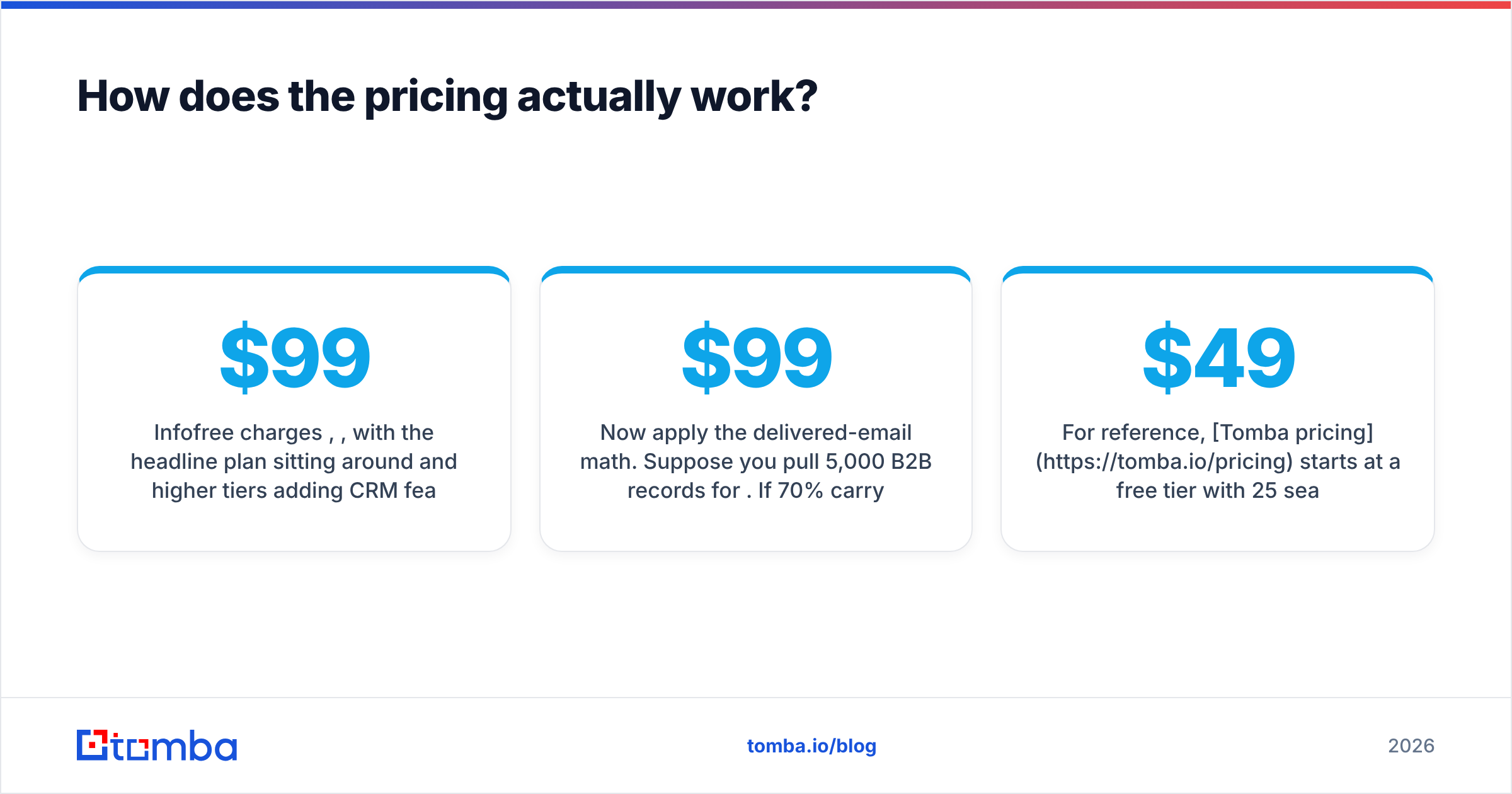 Diagram: How does the pricing actually work