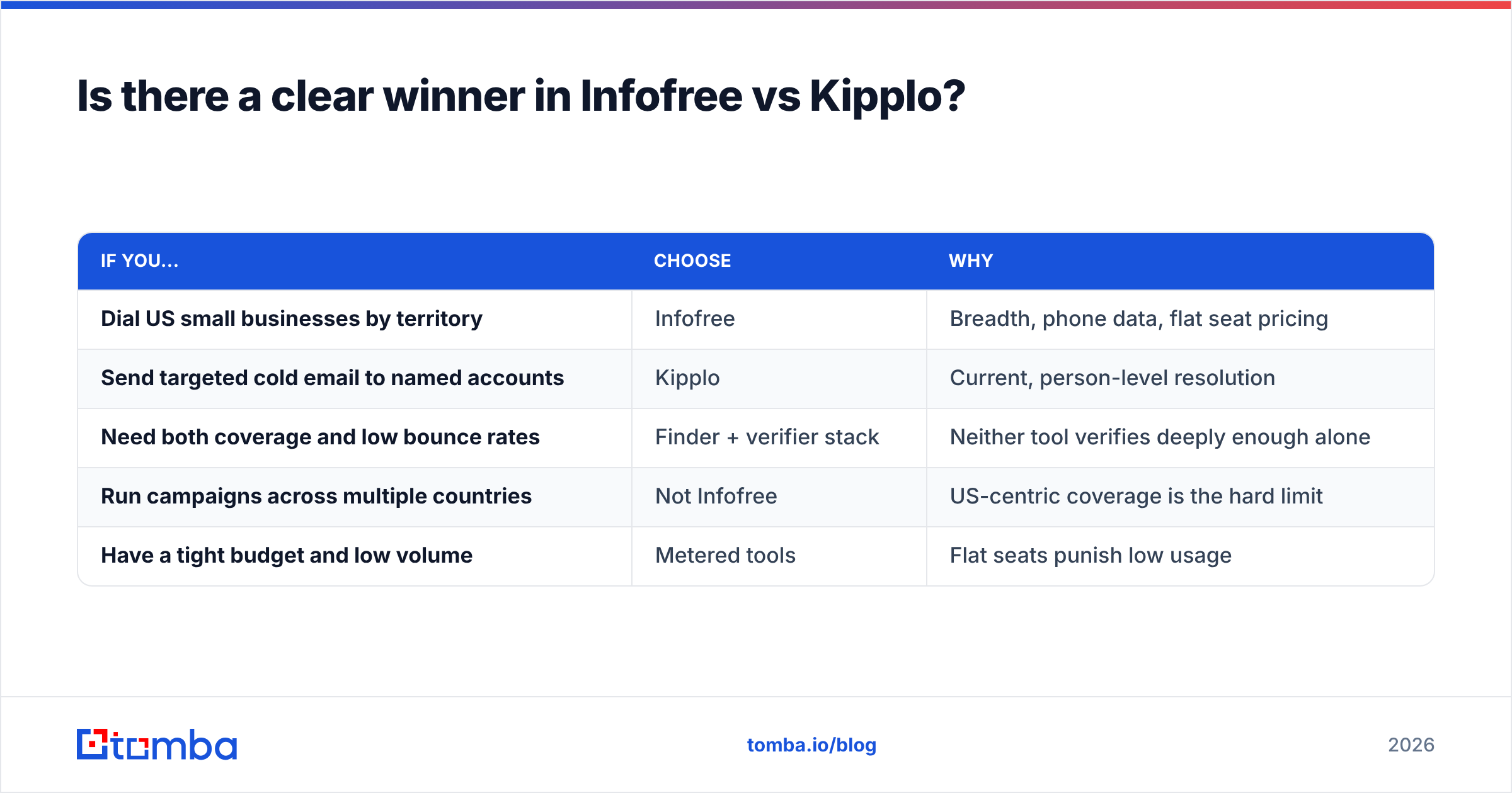 Diagram: Is there a clear winner in Infofree vs Kipplo