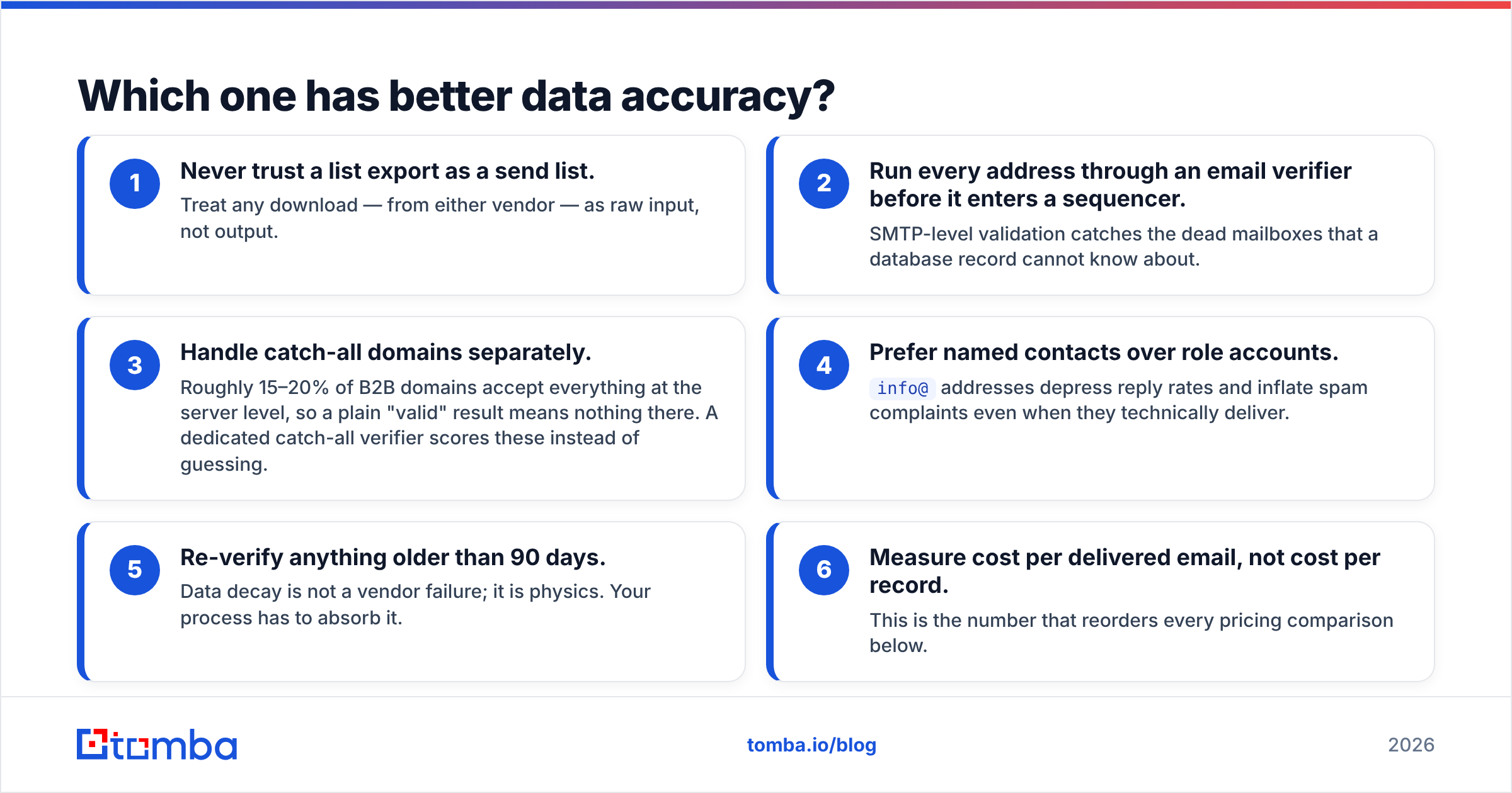 Diagram: Which one has better data accuracy