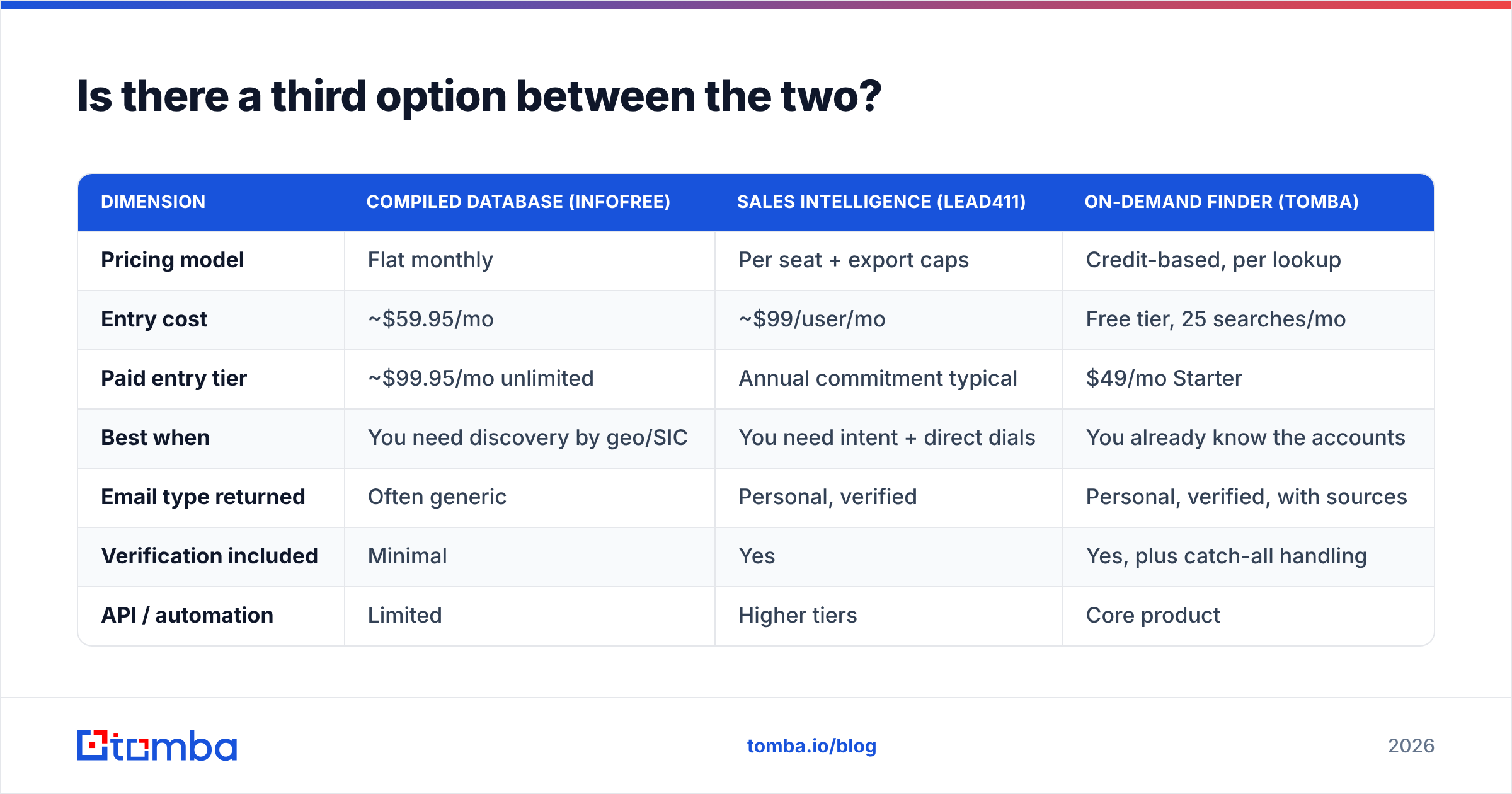 Diagram: Is there a third option between the two