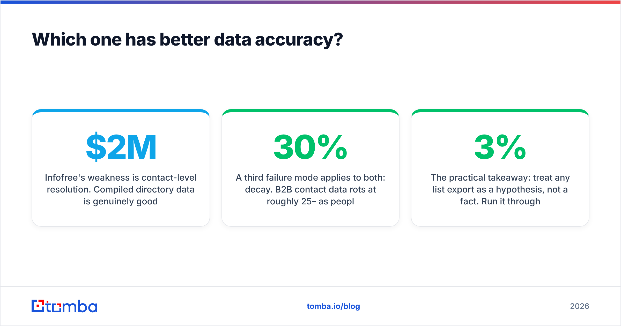 Diagram: Which one has better data accuracy