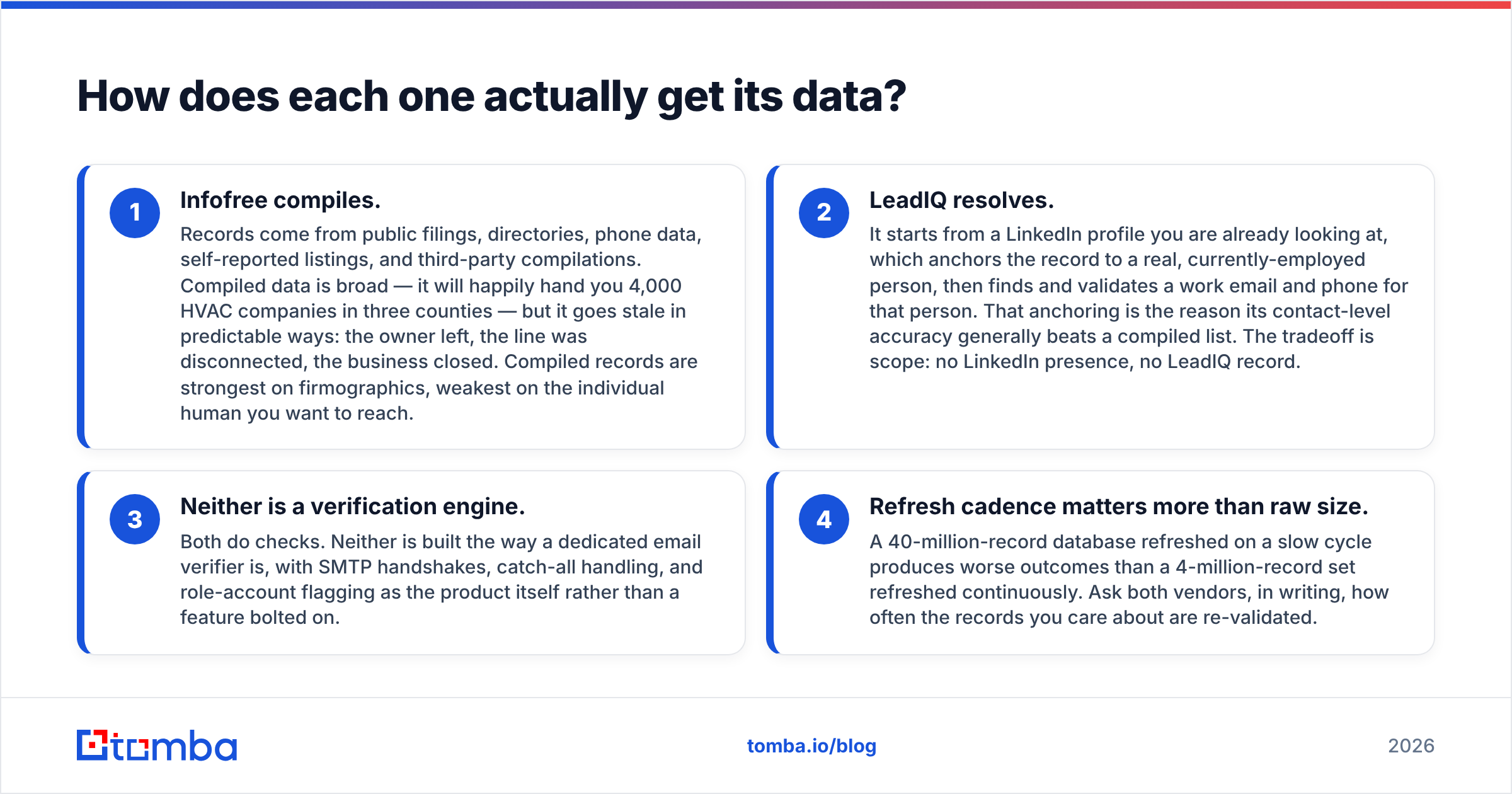 Diagram: How does each one actually get its data