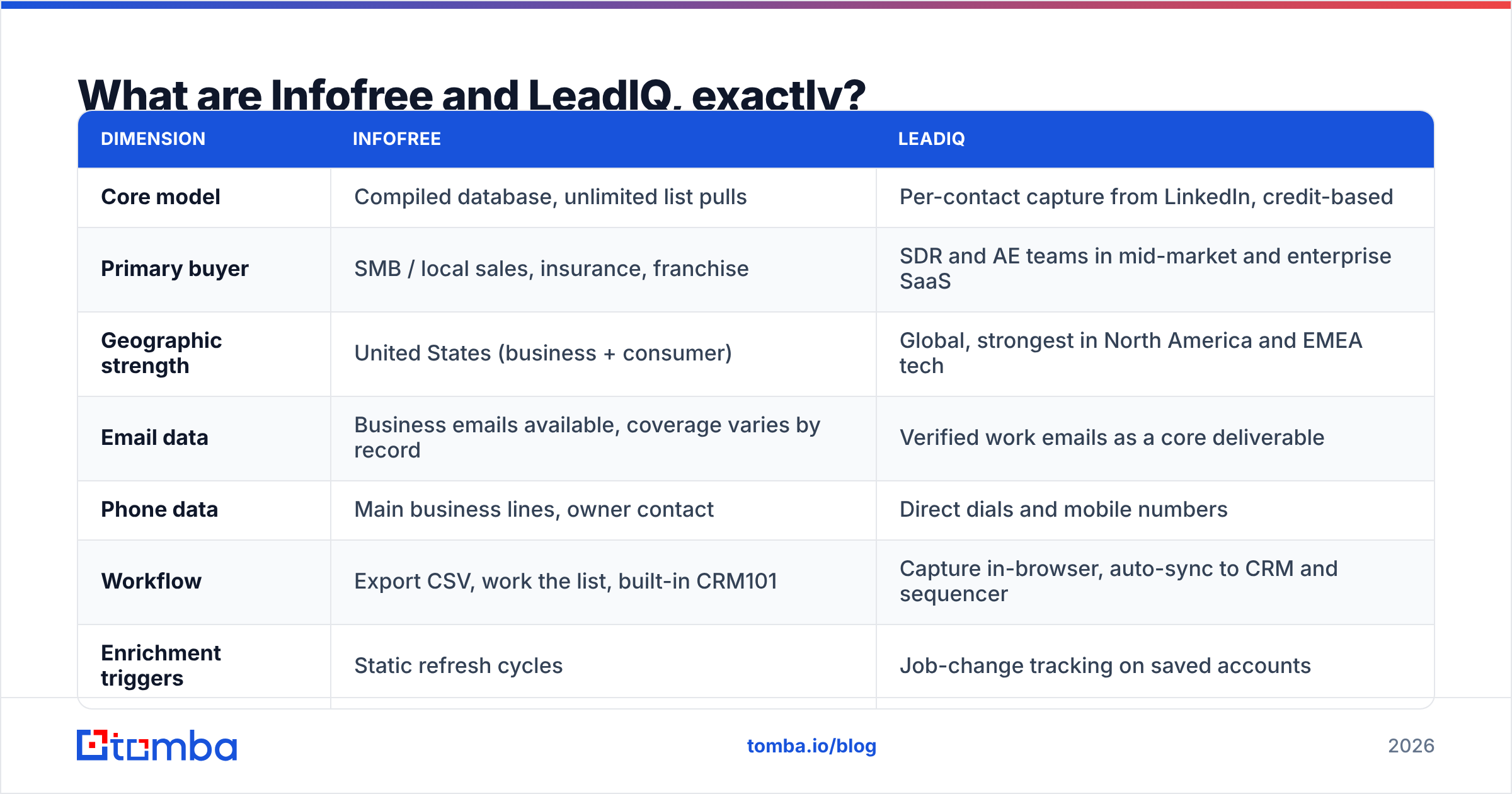 Diagram: What are Infofree and LeadIQ, exactly
