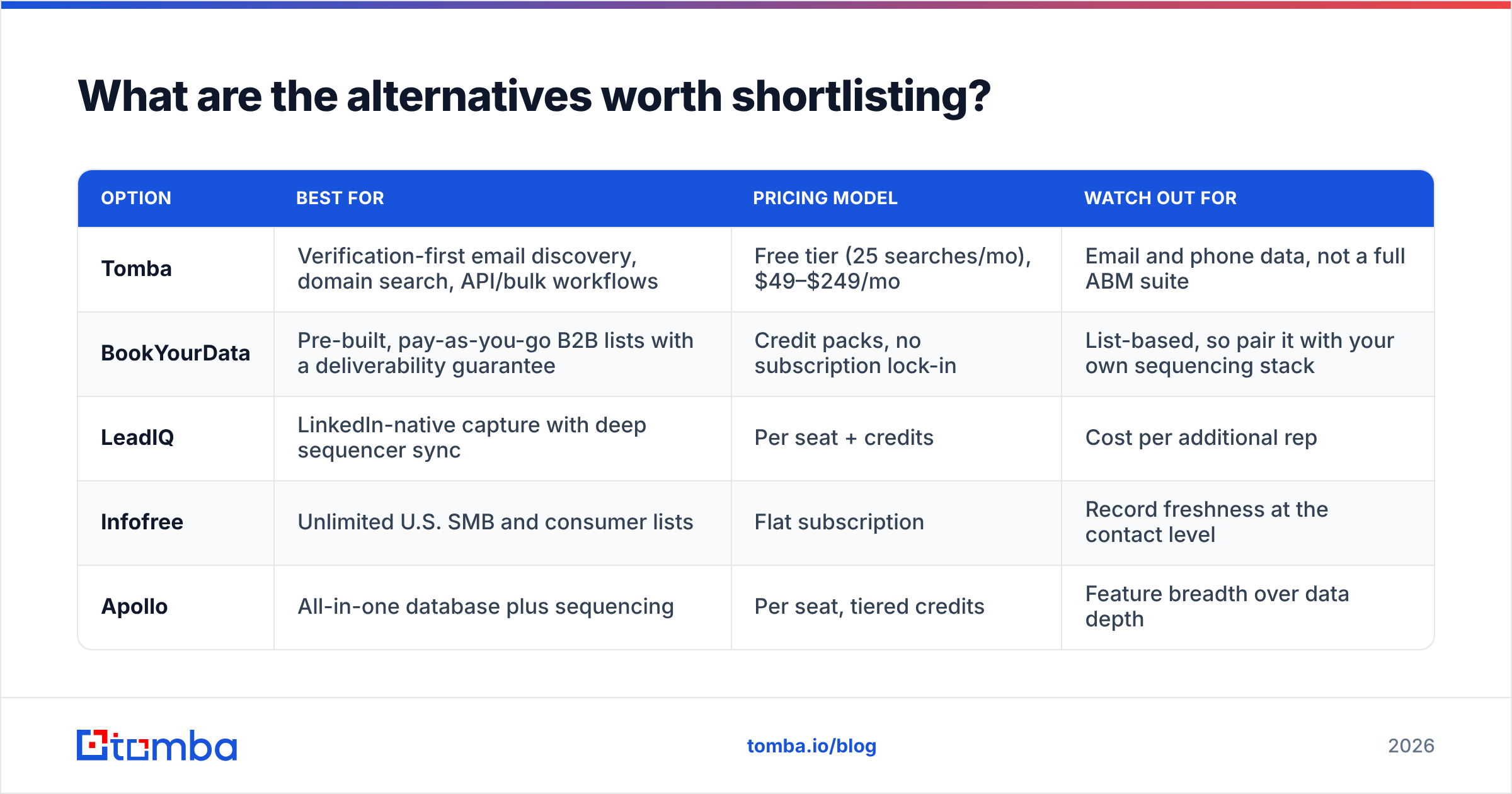 Diagram: What are the alternatives worth shortlisting