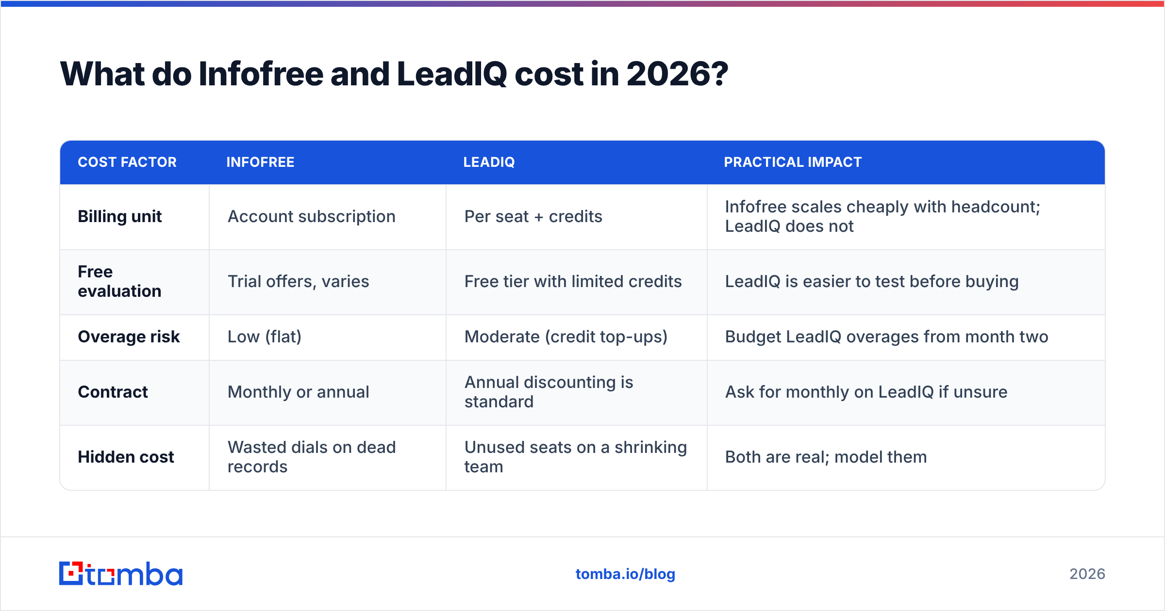 Diagram: What do Infofree and LeadIQ cost in 2026
