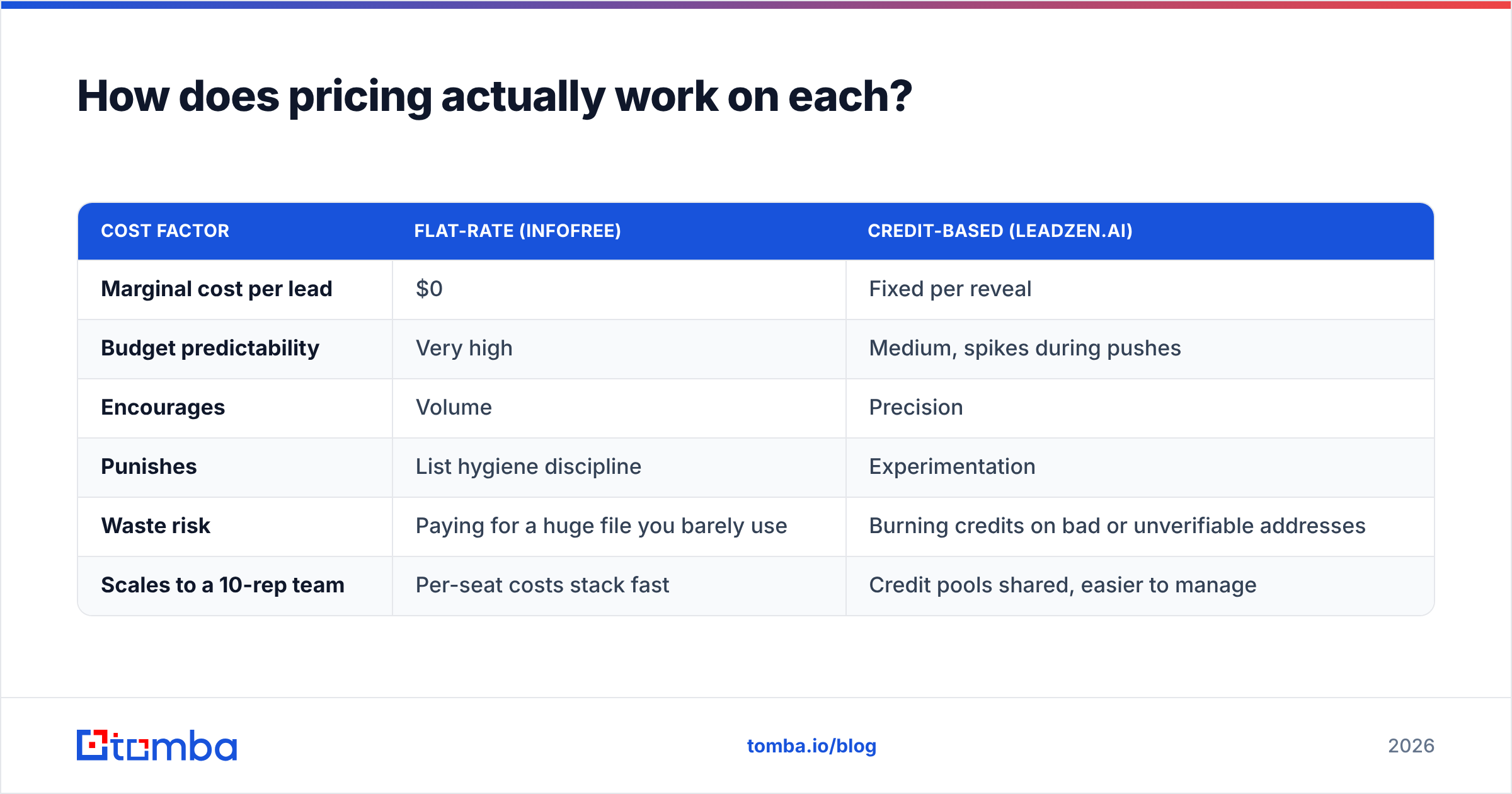Diagram: How does pricing actually work on each