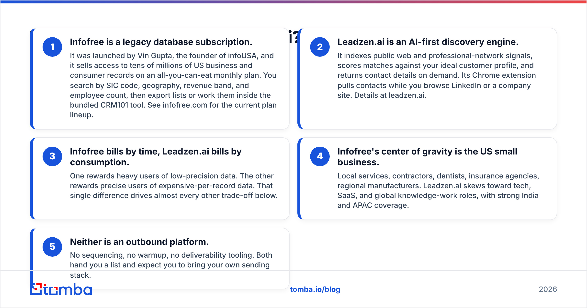Diagram: What are Infofree and Leadzen.ai