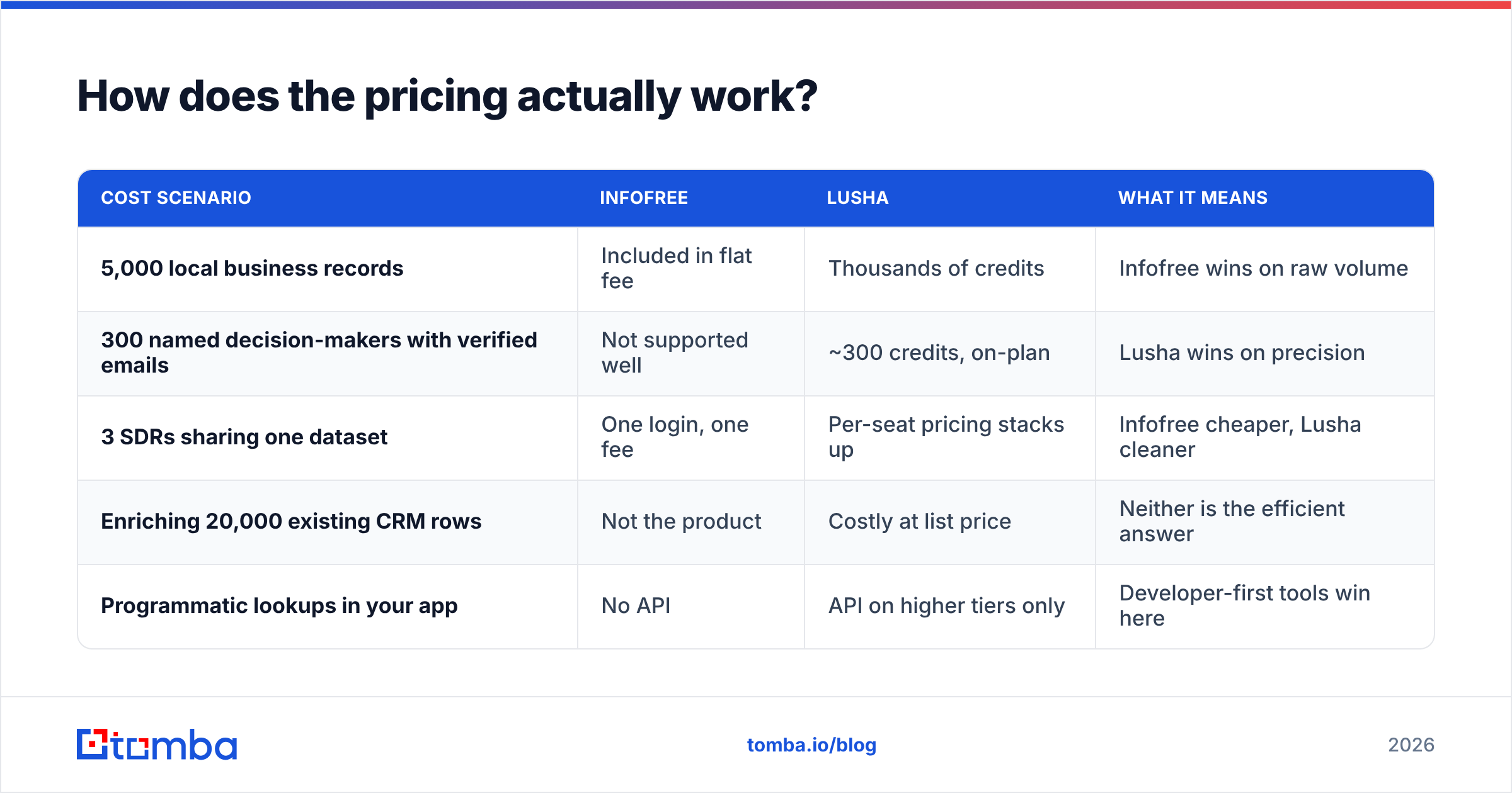 Diagram: How does the pricing actually work