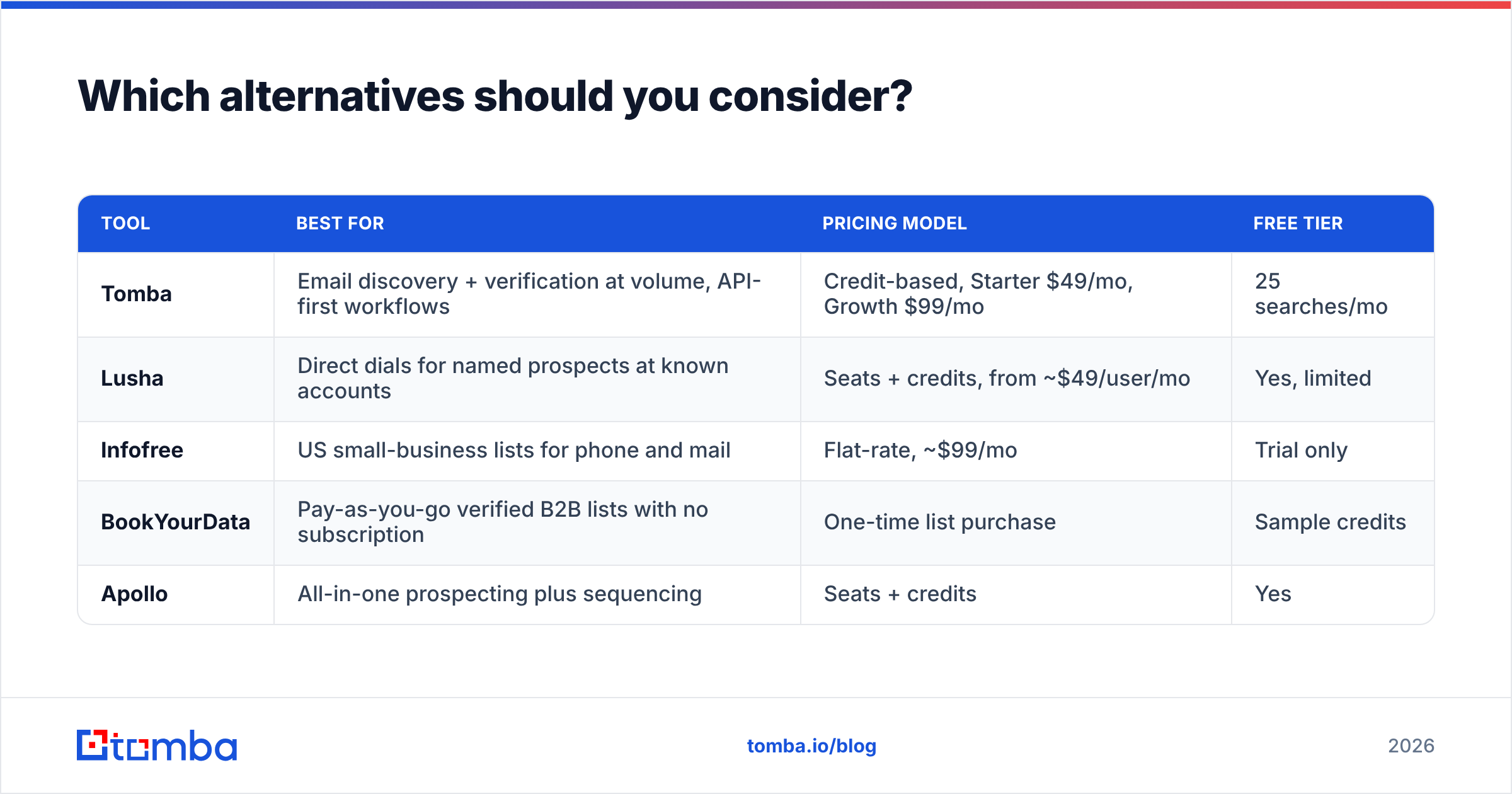 Diagram: Which alternatives should you consider