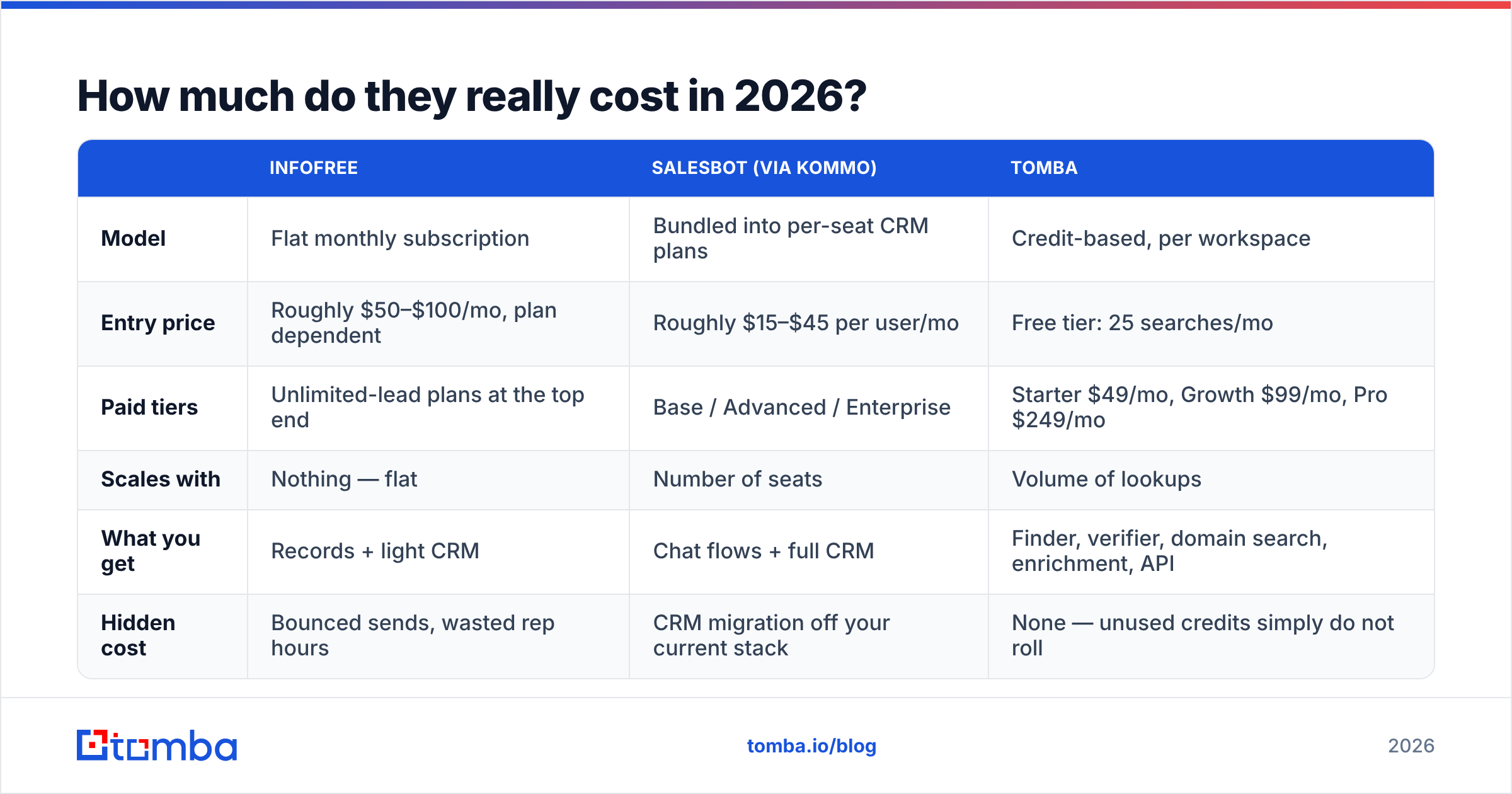 Diagram: How much do they really cost in 2026