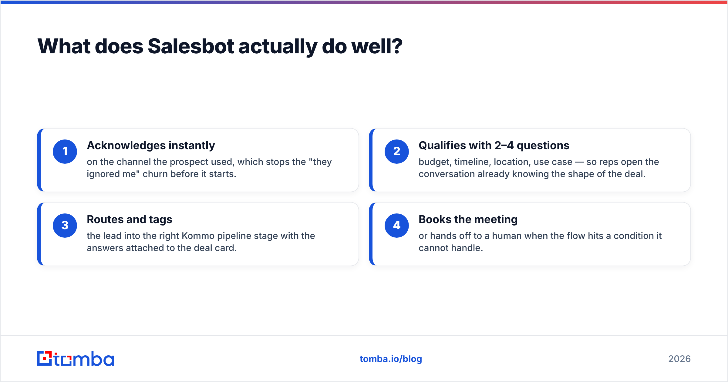 Diagram: What does Salesbot actually do well