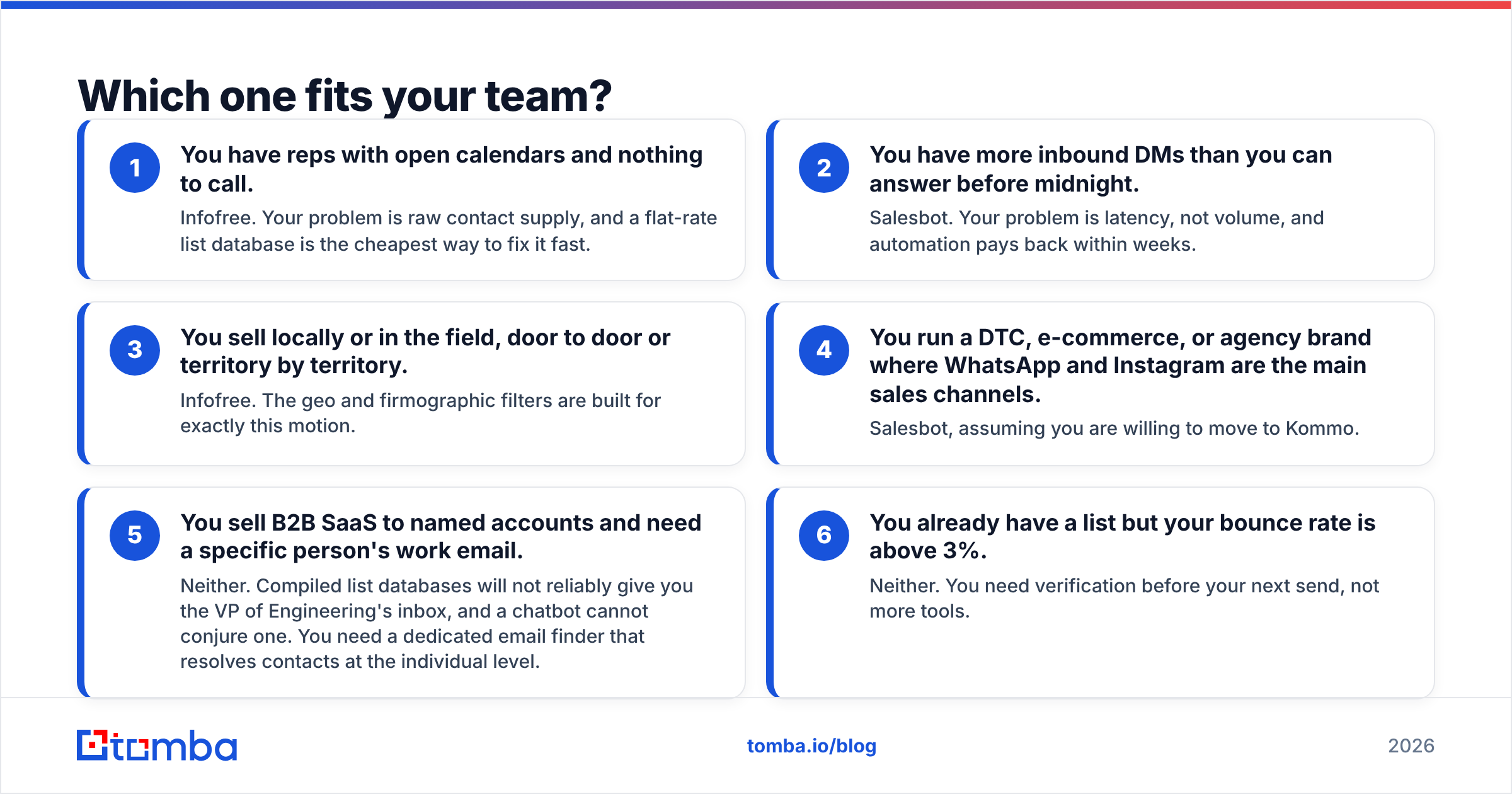 Diagram: Which one fits your team