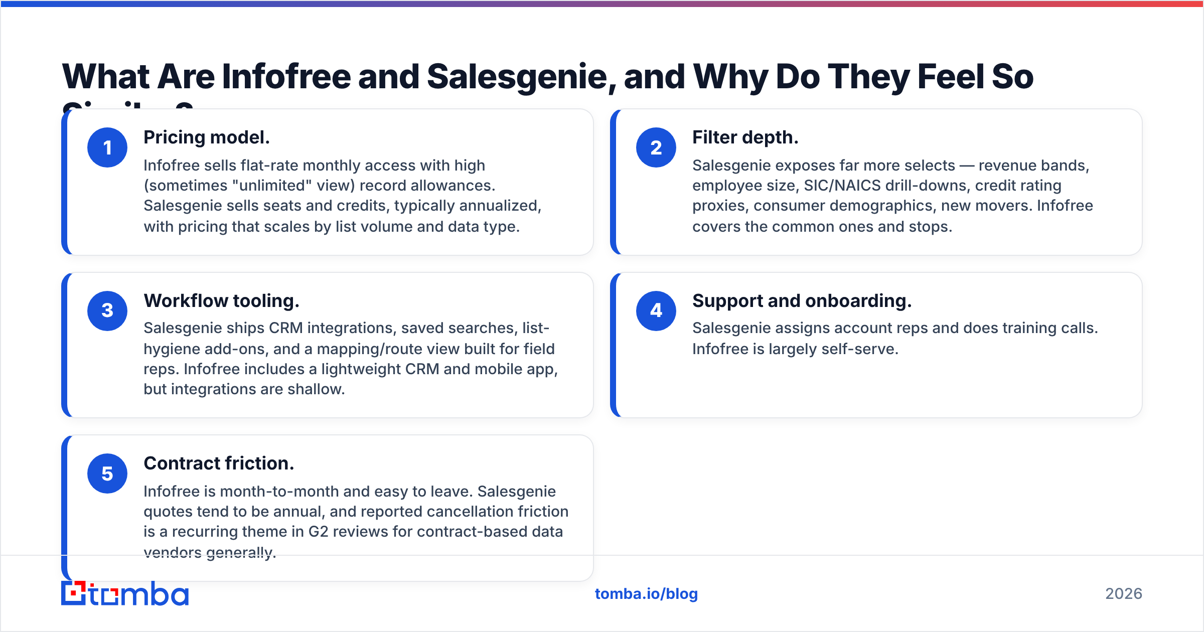 Diagram: What Are Infofree and Salesgenie, and Why Do They Feel So Similar