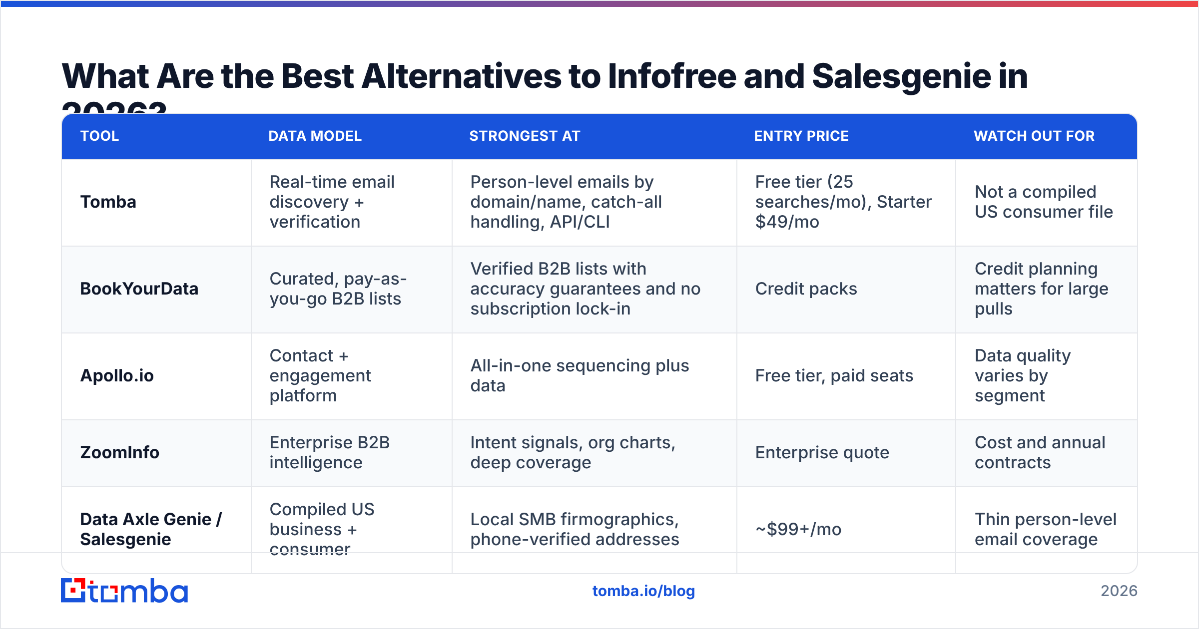 Diagram: What Are the Best Alternatives to Infofree and Salesgenie in 2026