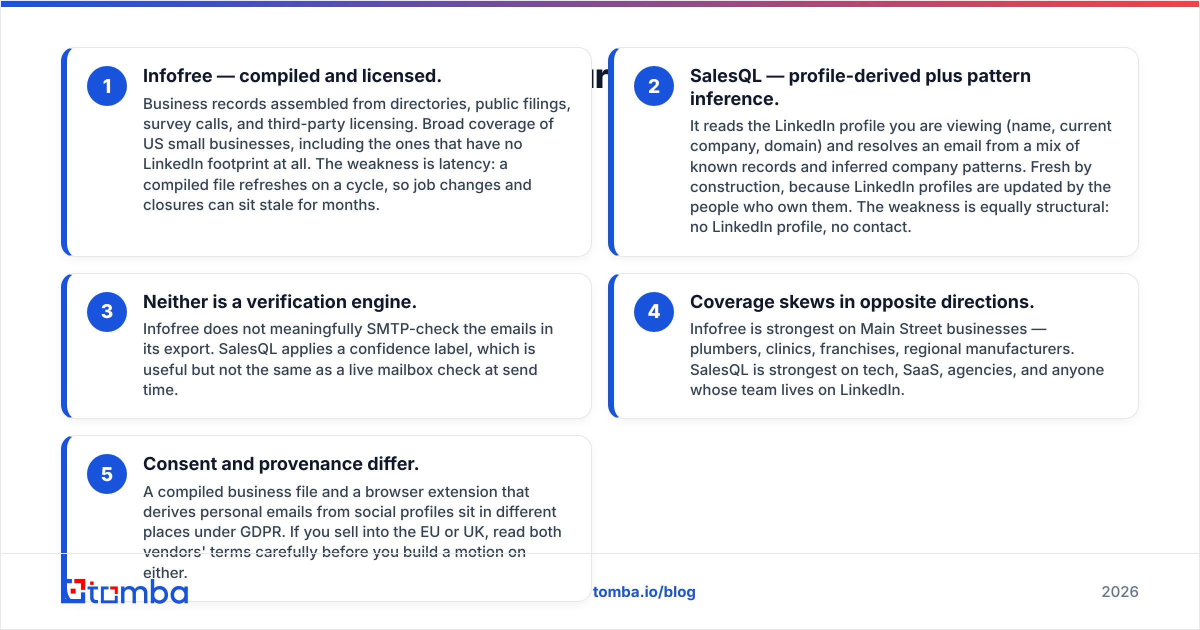 Diagram: How do Infofree and SalesQL source their data