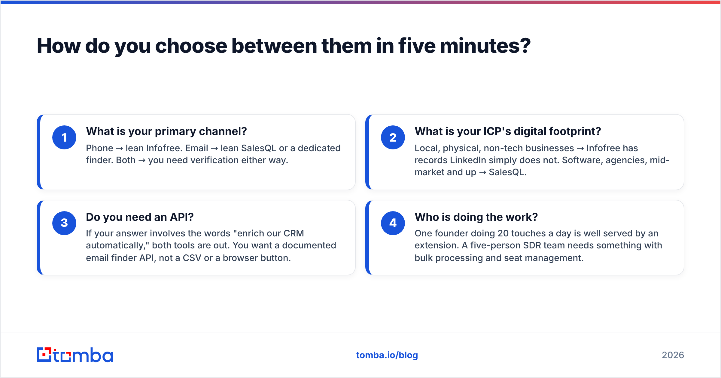Diagram: How do you choose between them in five minutes