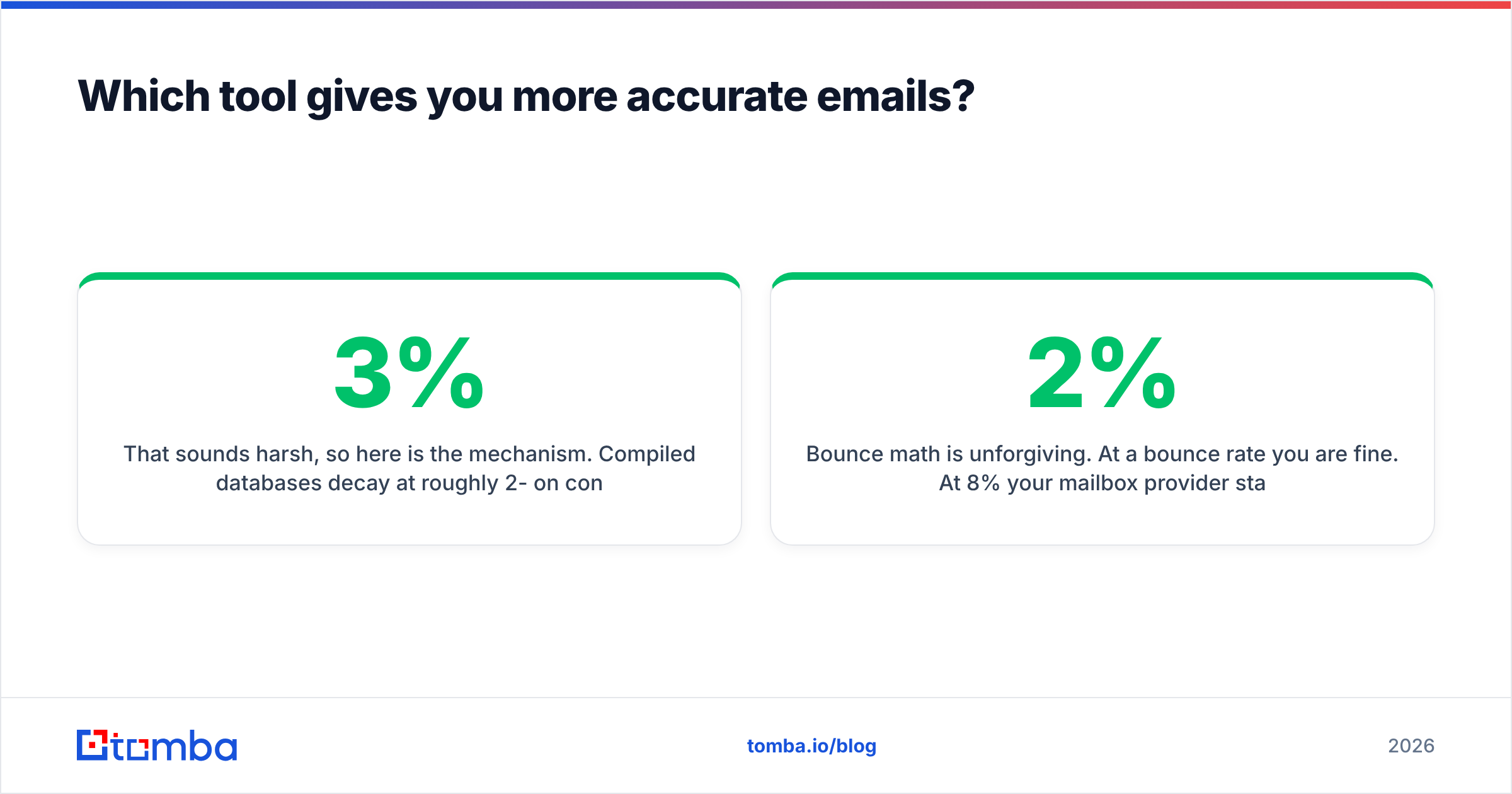 Diagram: Which tool gives you more accurate emails