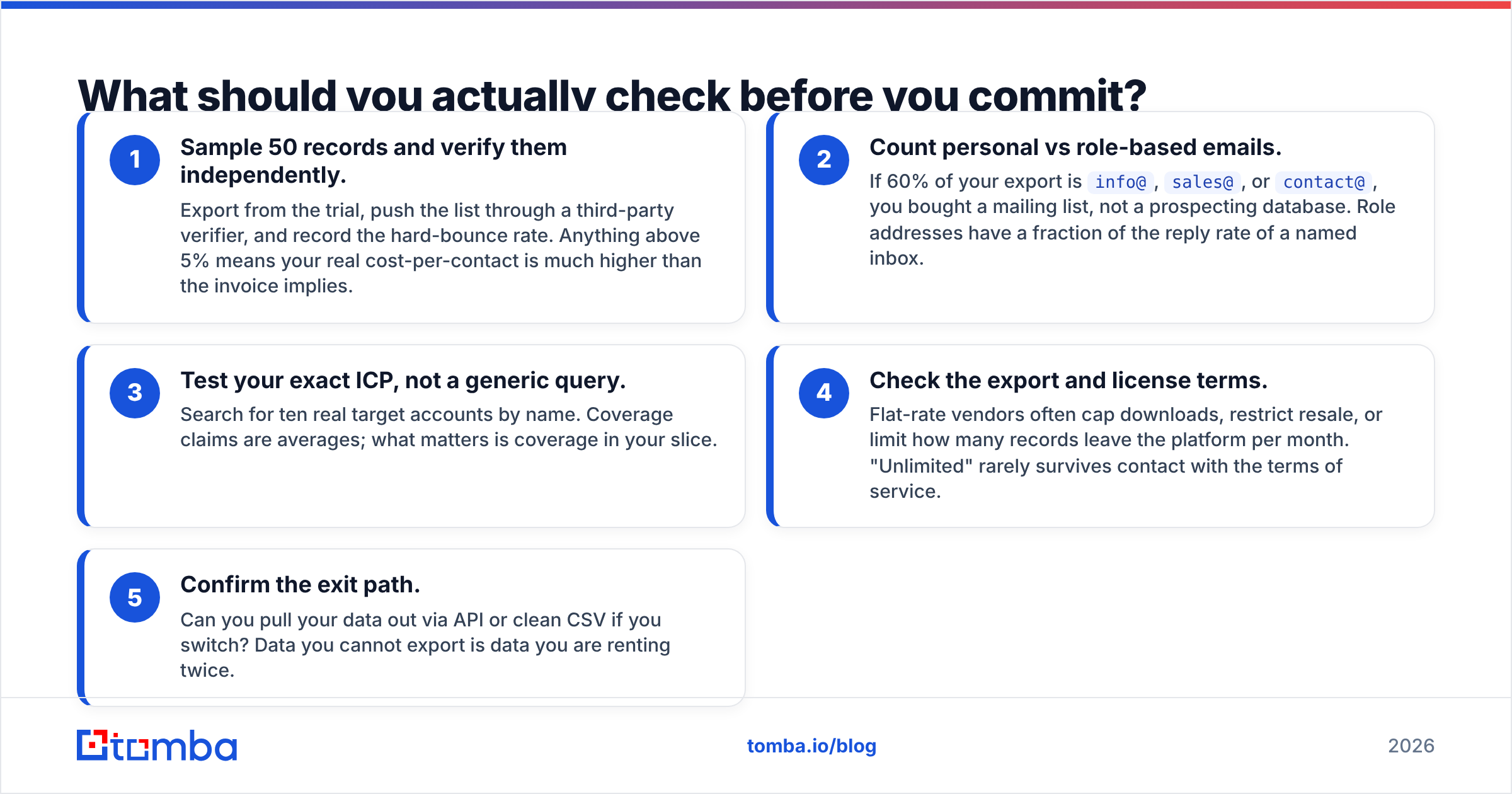 Diagram: What should you actually check before you commit
