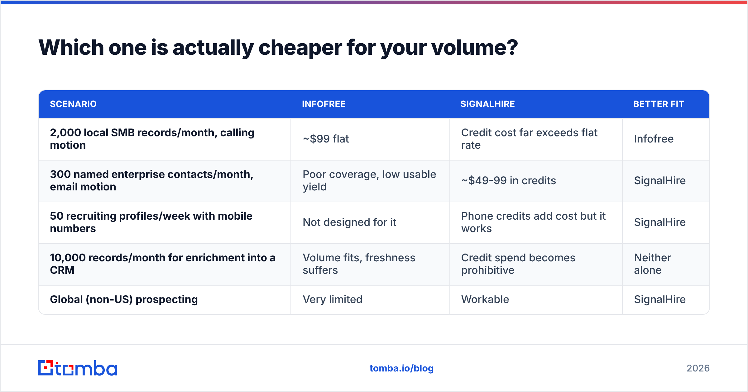 Diagram: Which one is actually cheaper for your volume