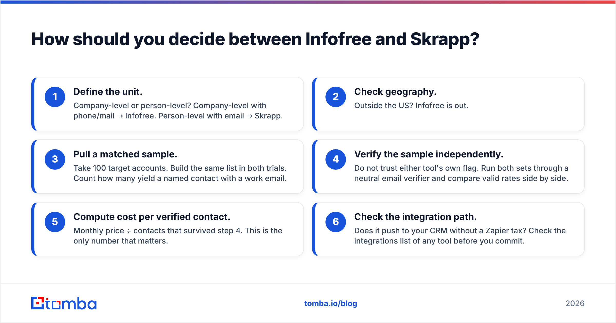 Diagram: Infofree vs Skrapp decision steps