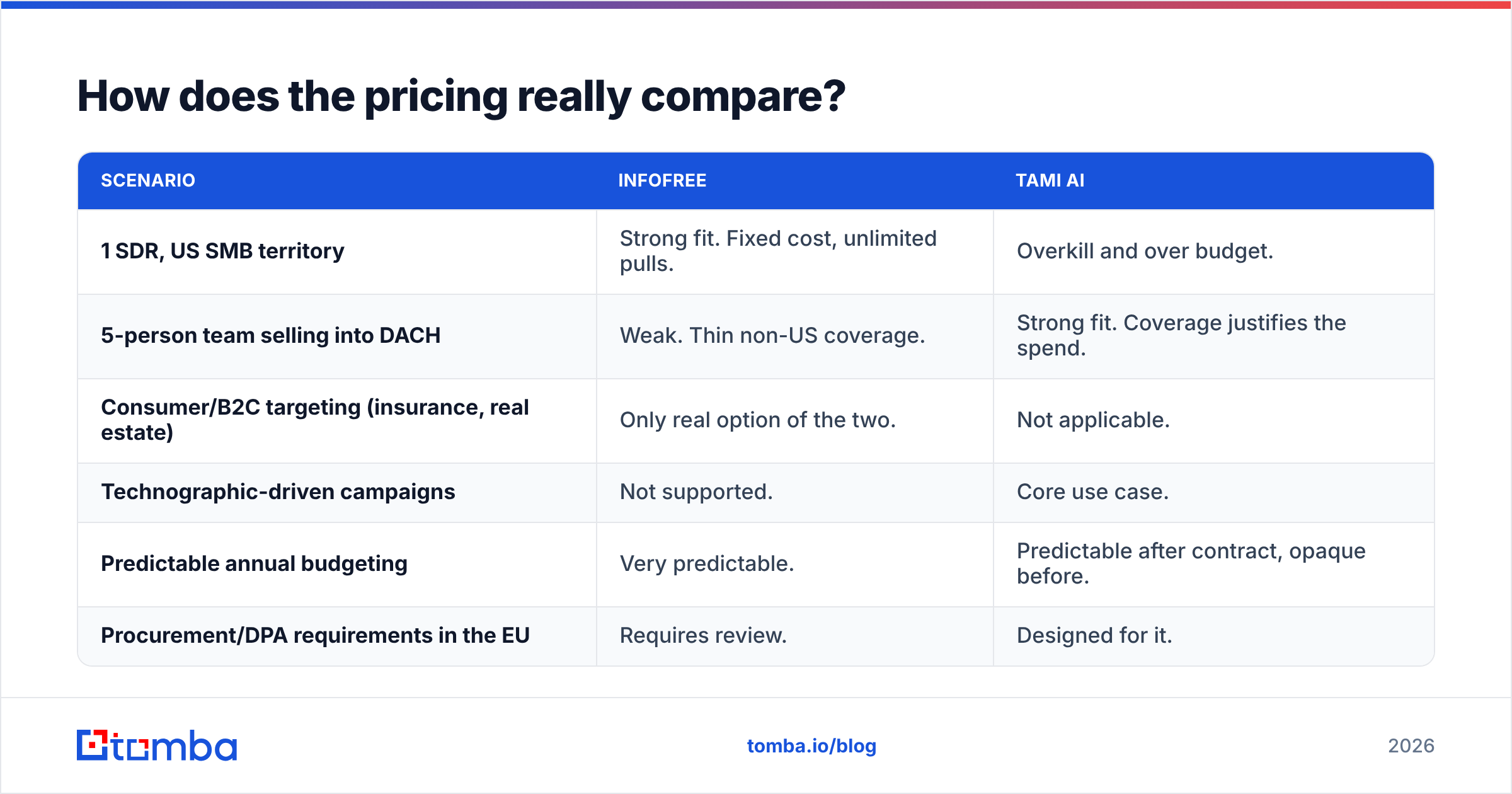 Diagram: How does the pricing really compare