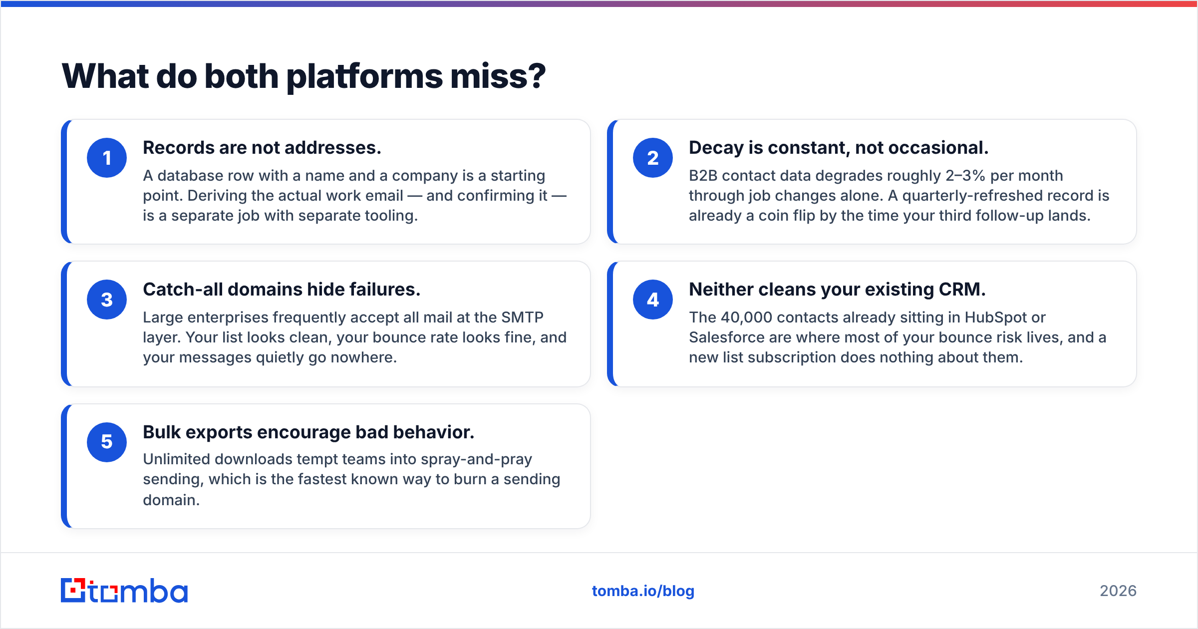 Diagram: What do both platforms miss