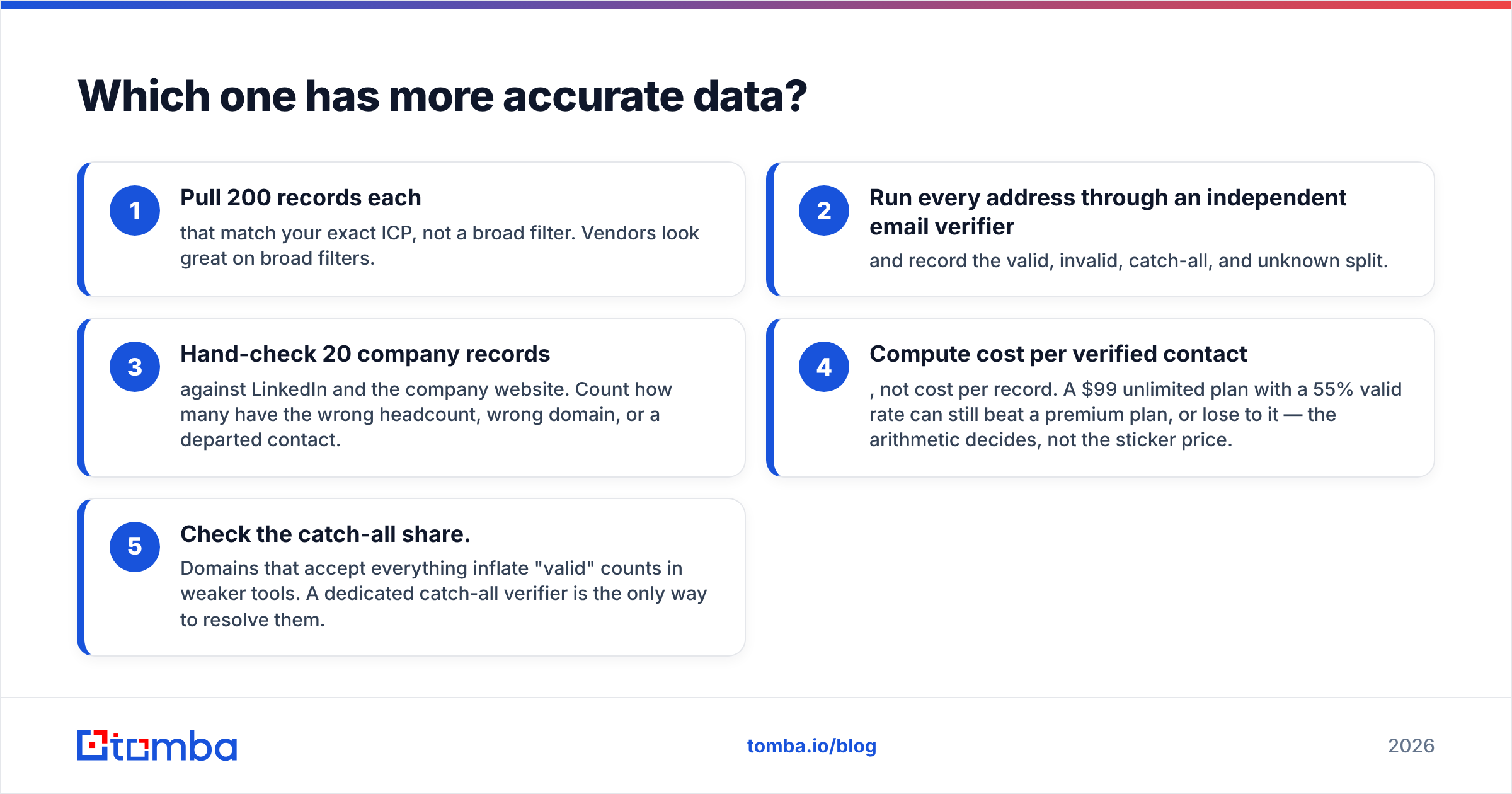 Diagram: Which one has more accurate data