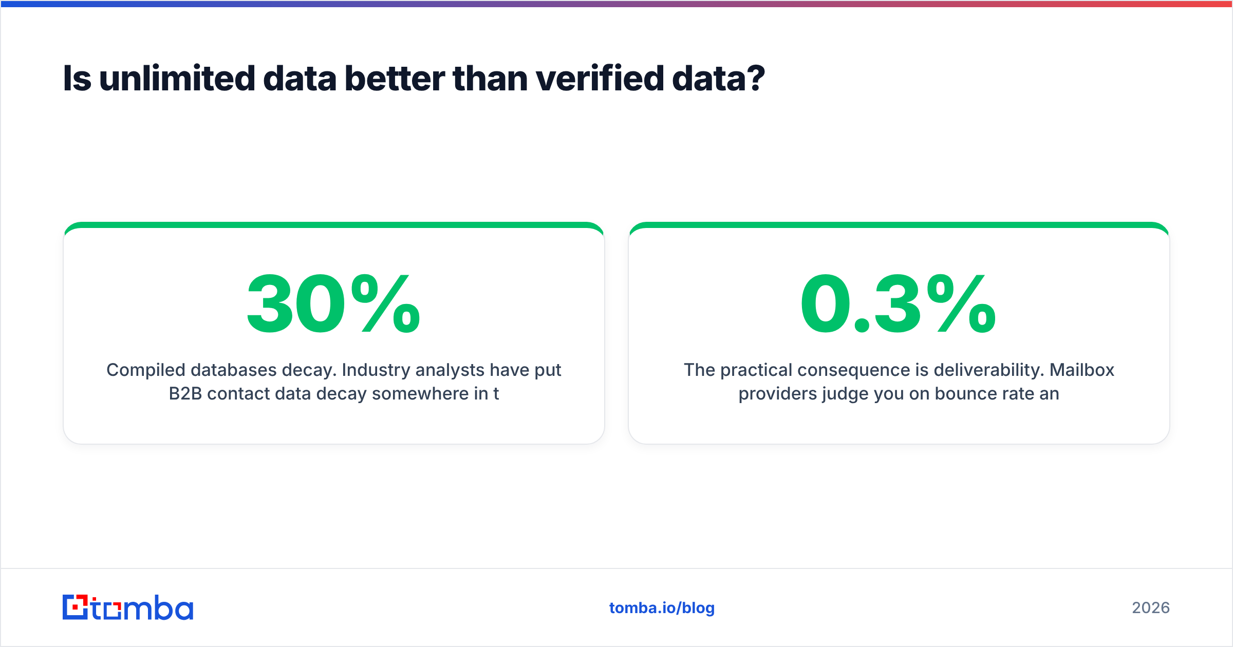 Diagram: Is unlimited data better than verified data