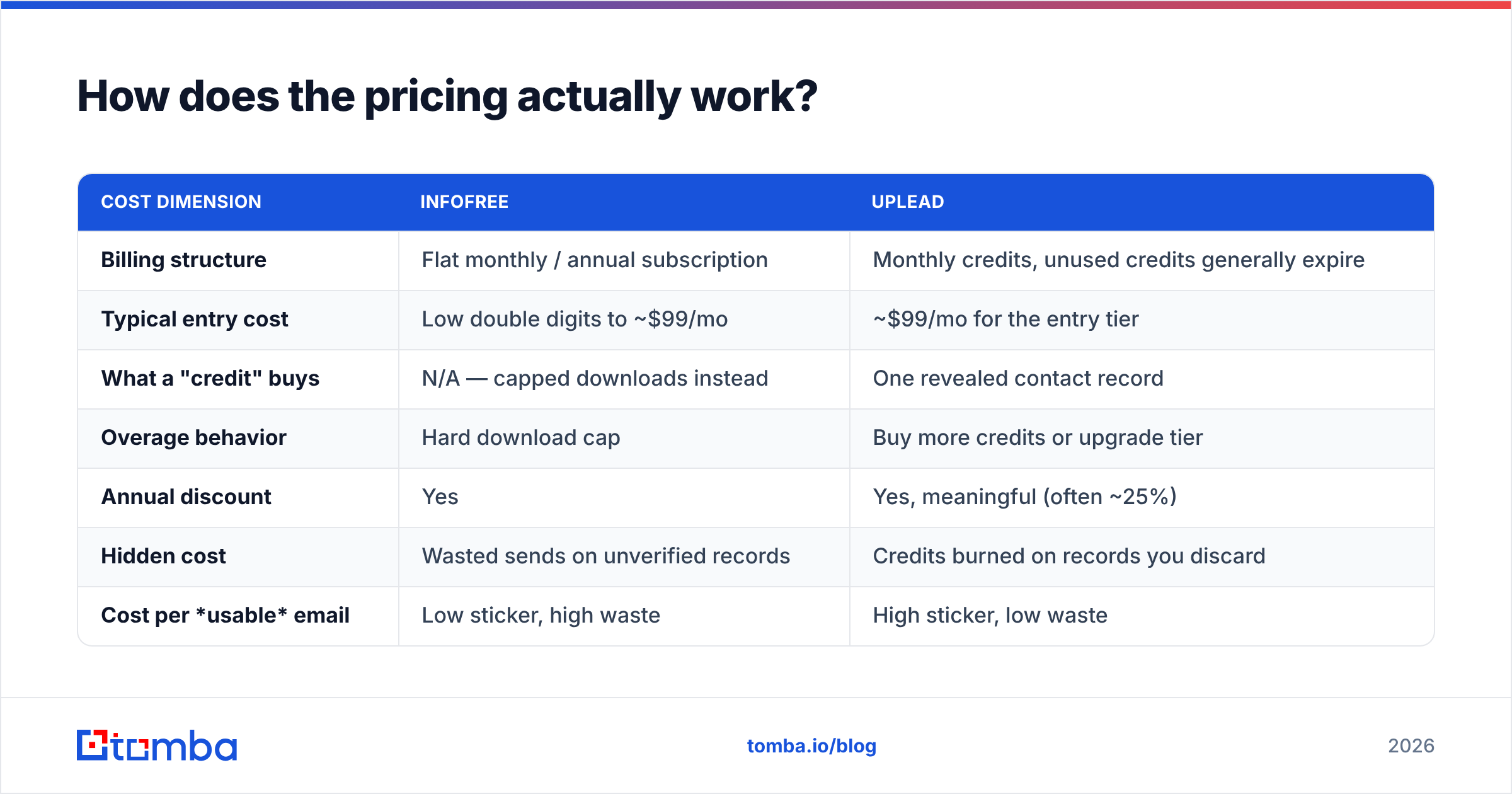 Diagram: How does the pricing actually work
